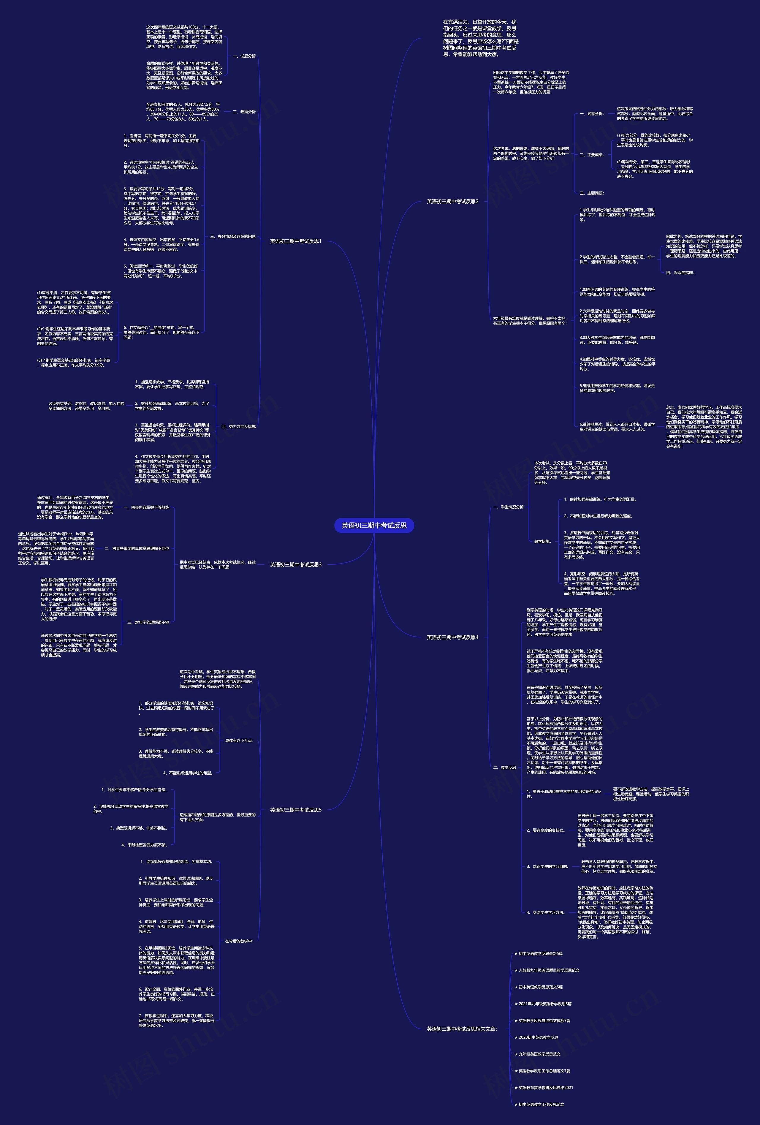 英语初三期中考试反思思维导图