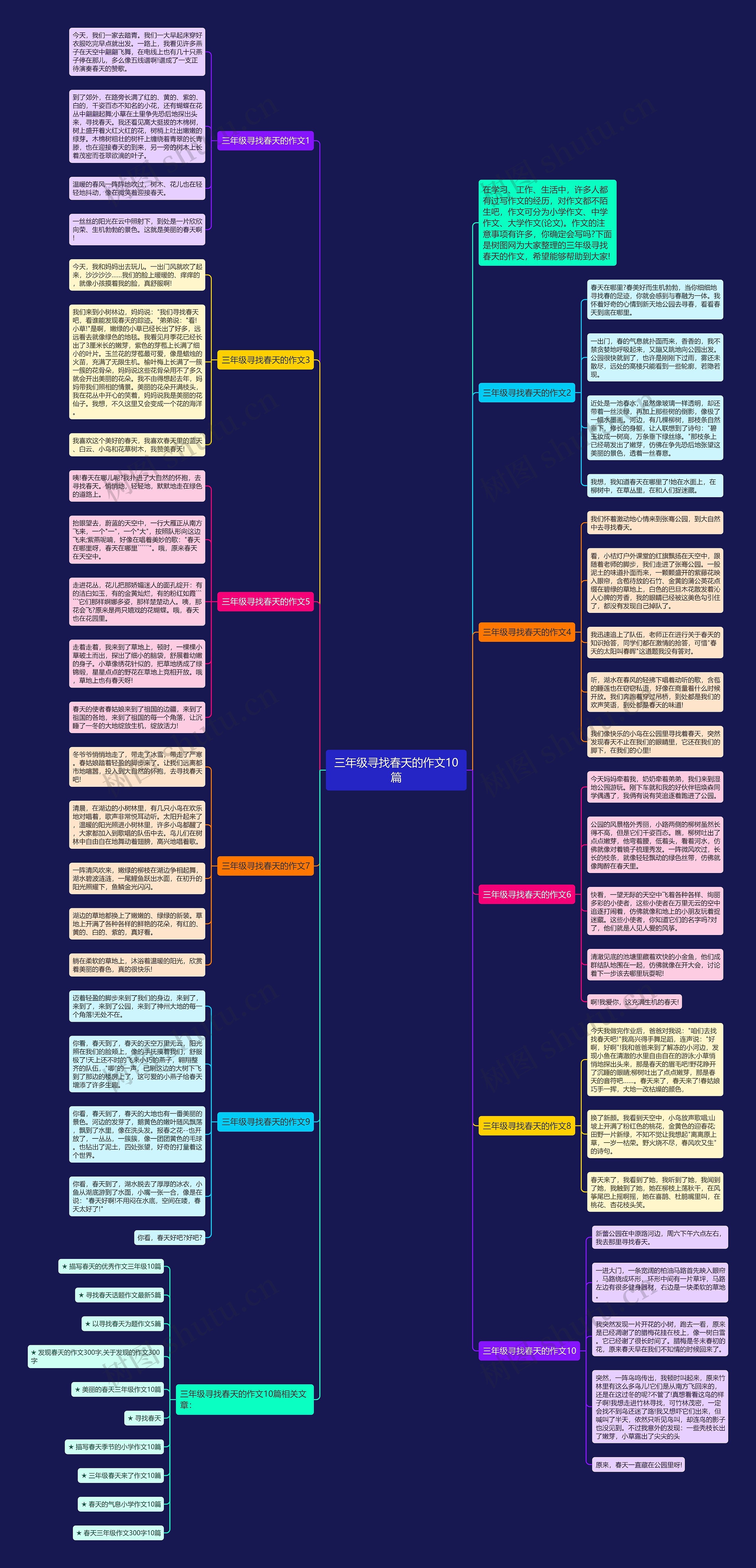 三年级寻找春天的作文10篇思维导图