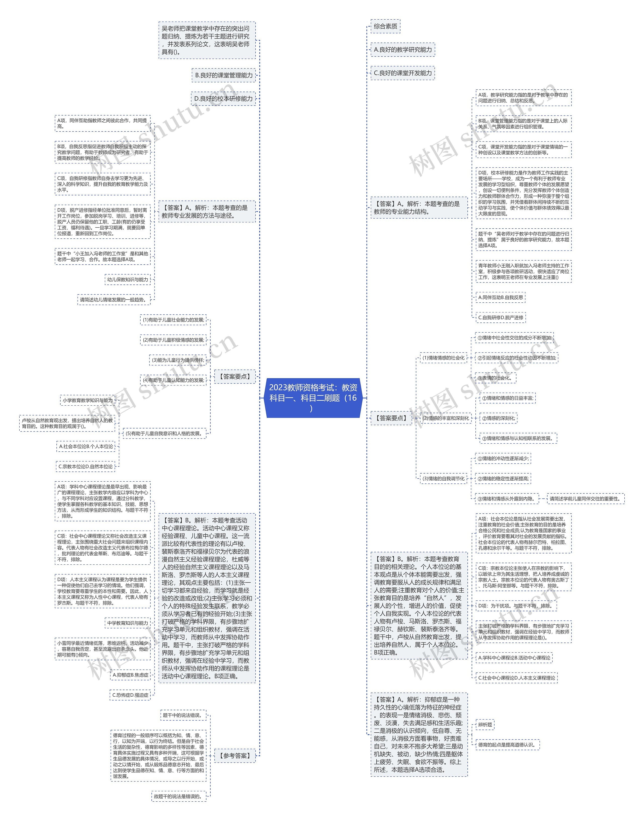 2023教师资格考试：教资科目一、科目二刷题（16）思维导图
