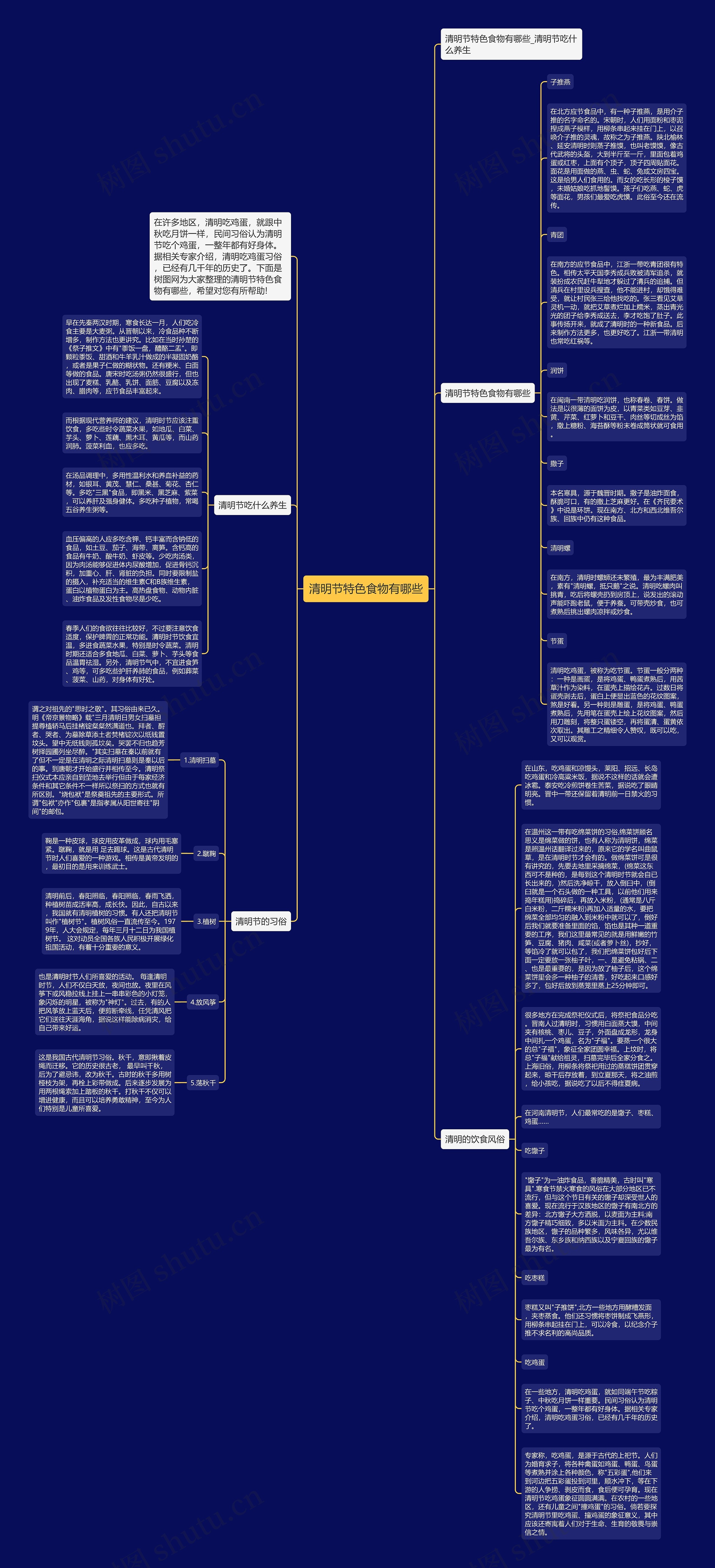 清明节特色食物有哪些思维导图