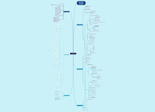 人教版二年级下册数学教案范文思维导图