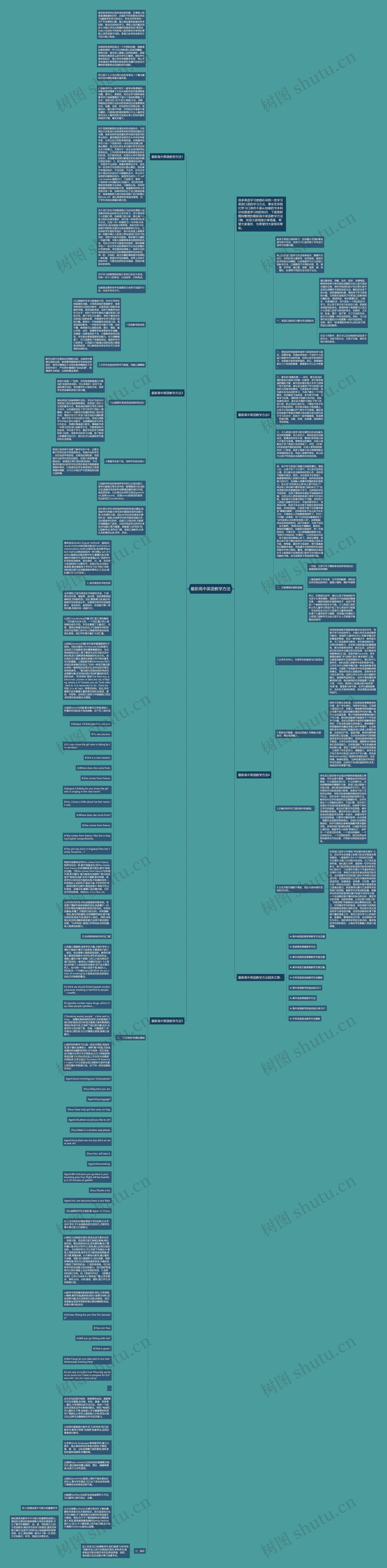 最新高中英语教学方法思维导图