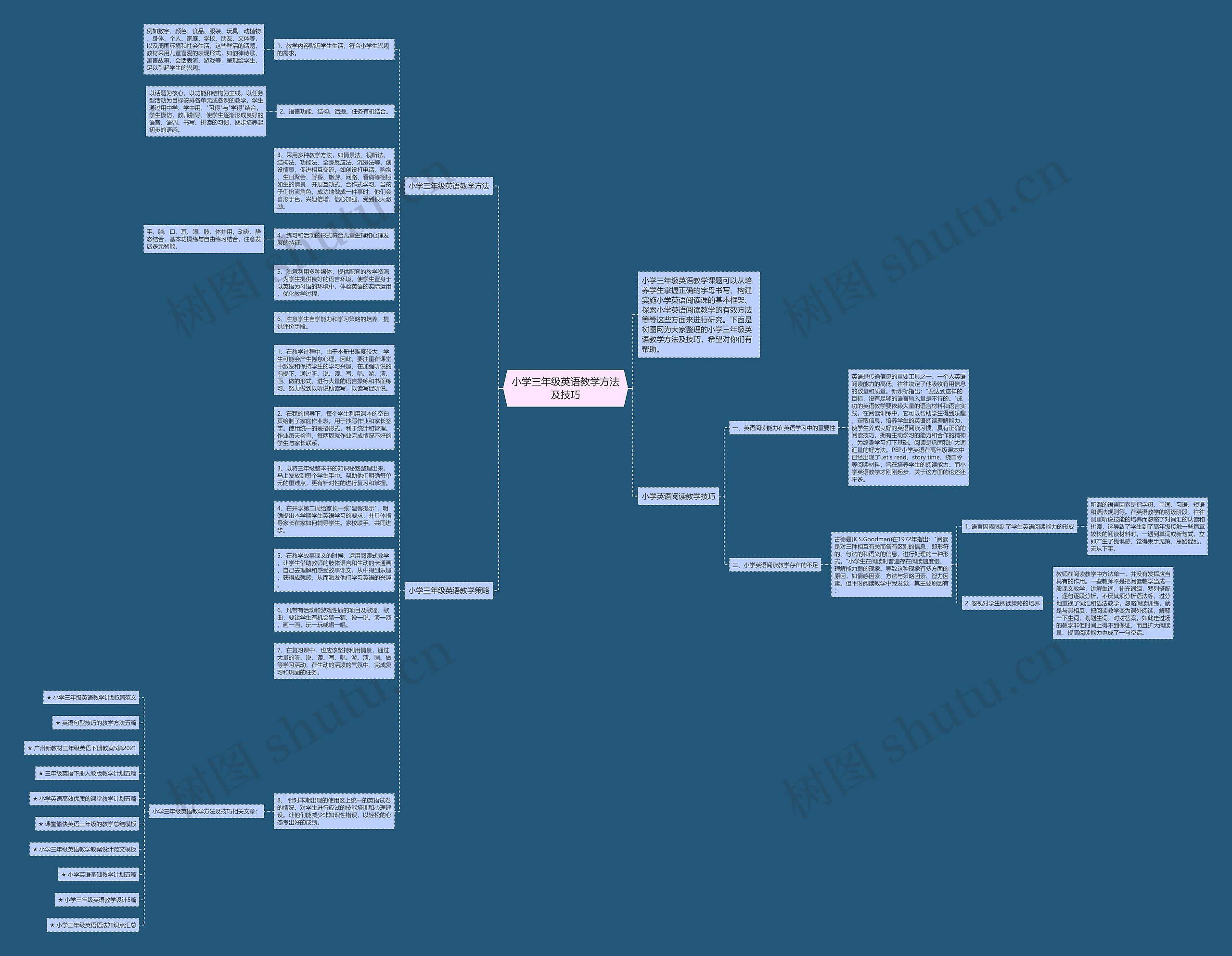 小学三年级英语教学方法及技巧思维导图