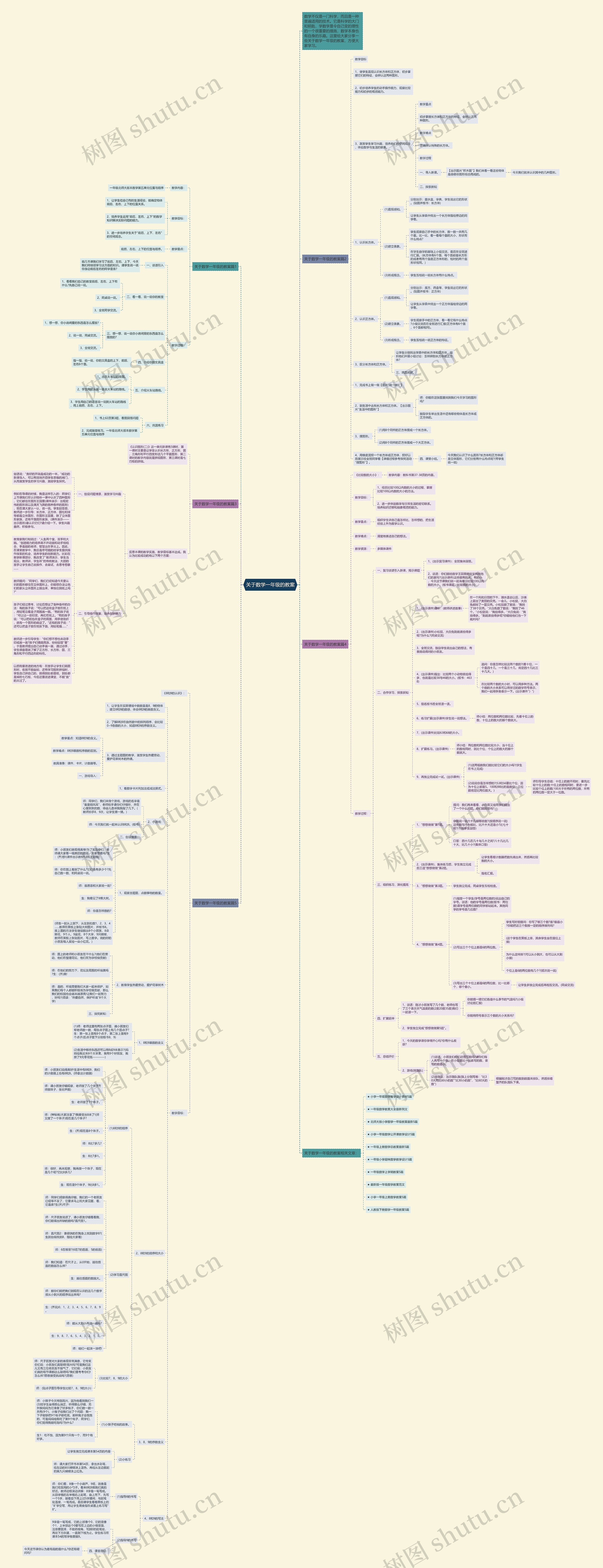 关于数学一年级的教案思维导图