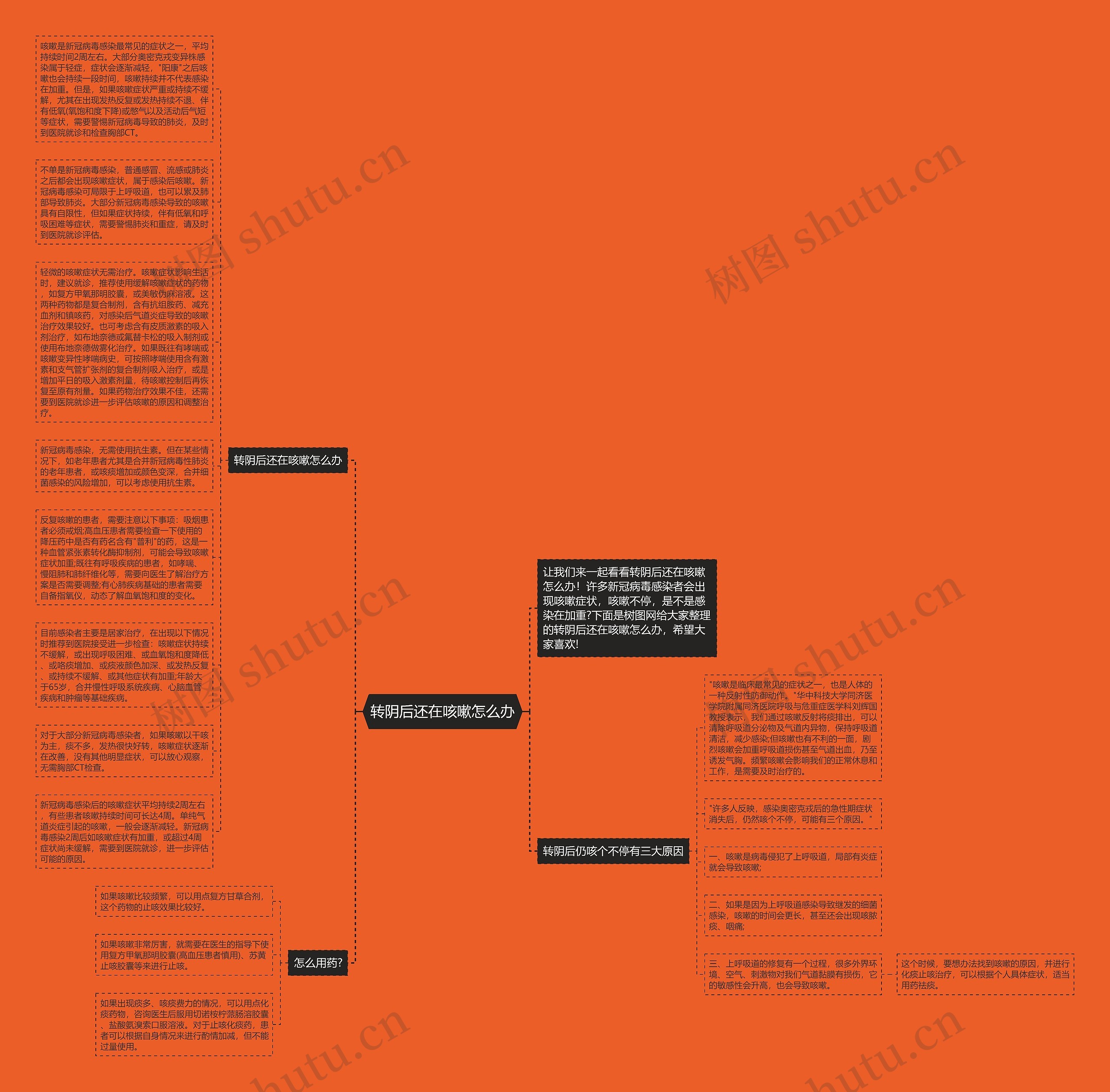 转阴后还在咳嗽怎么办思维导图