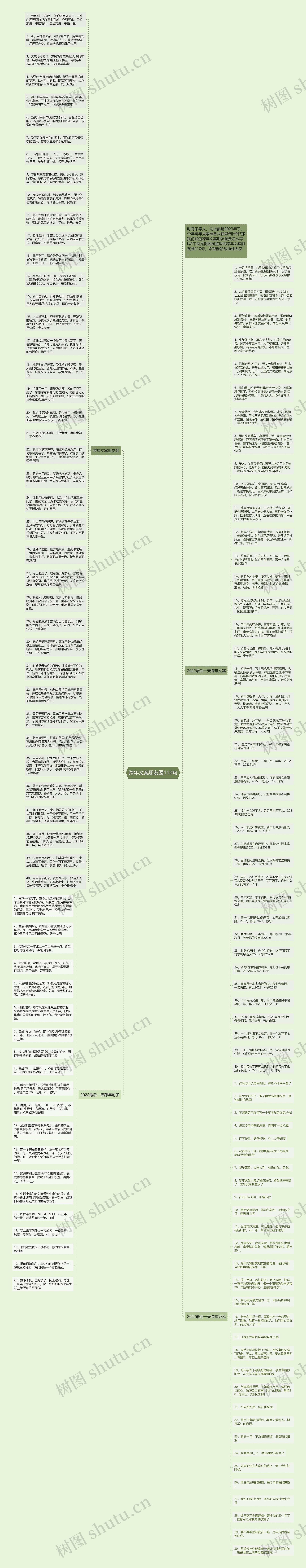 跨年文案朋友圈110句思维导图