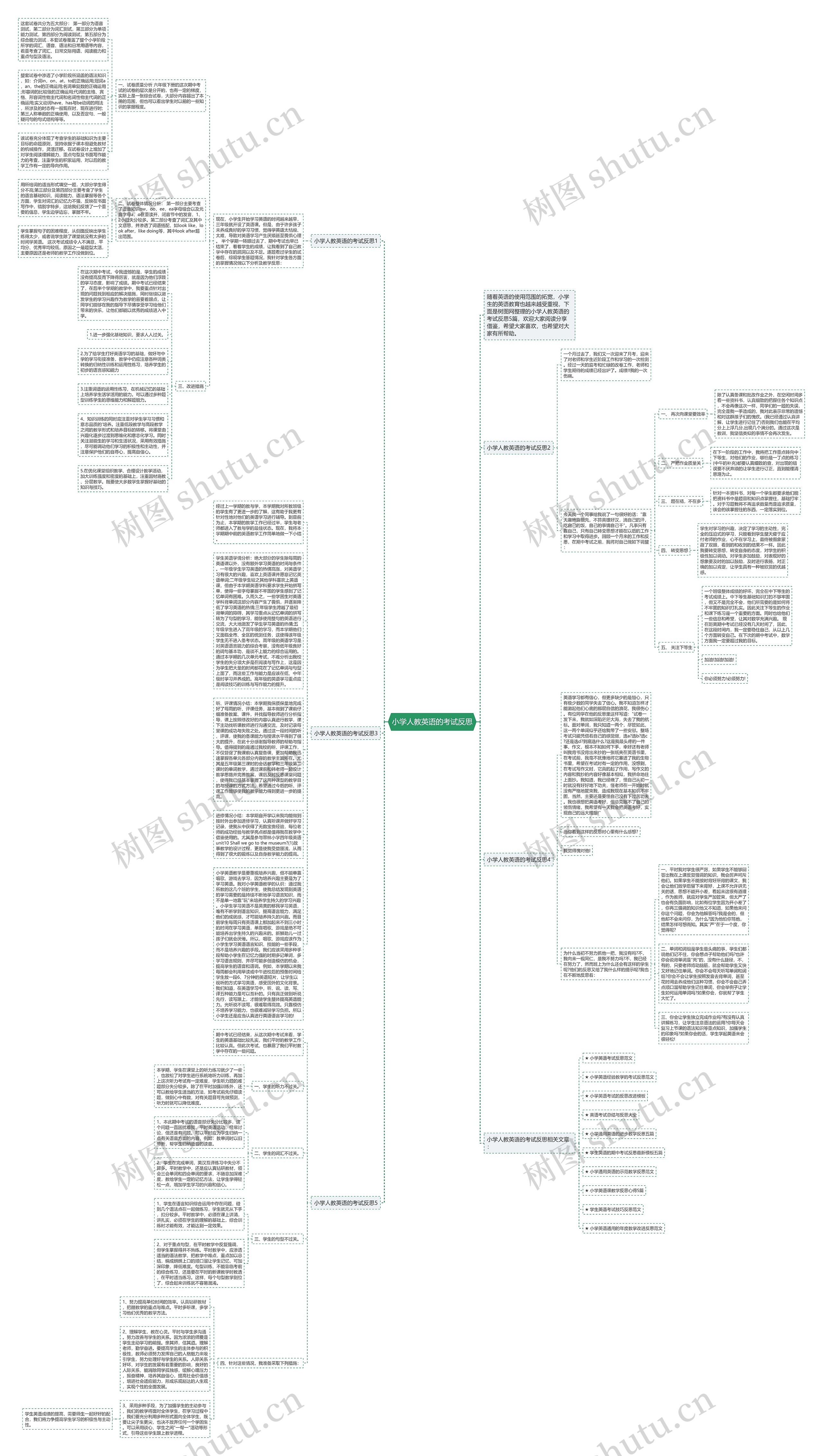 小学人教英语的考试反思思维导图