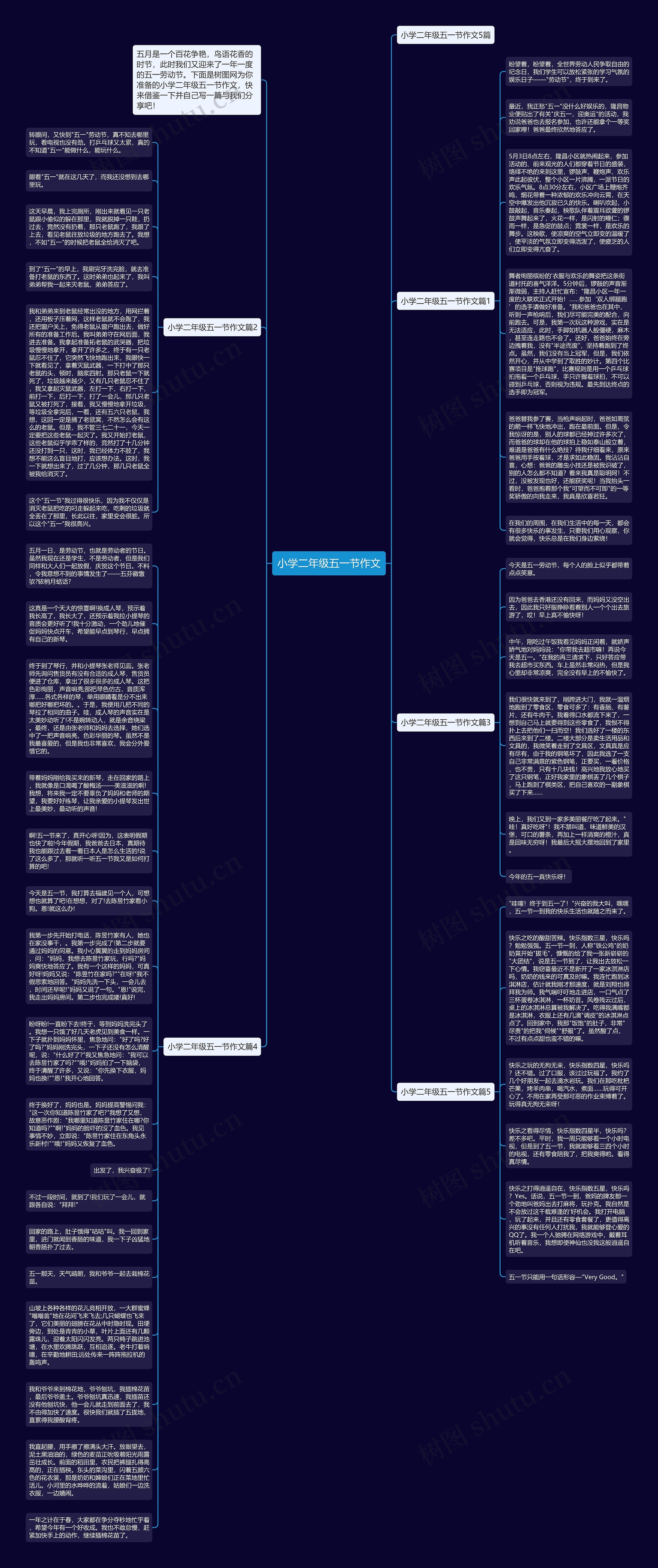 小学二年级五一节作文思维导图