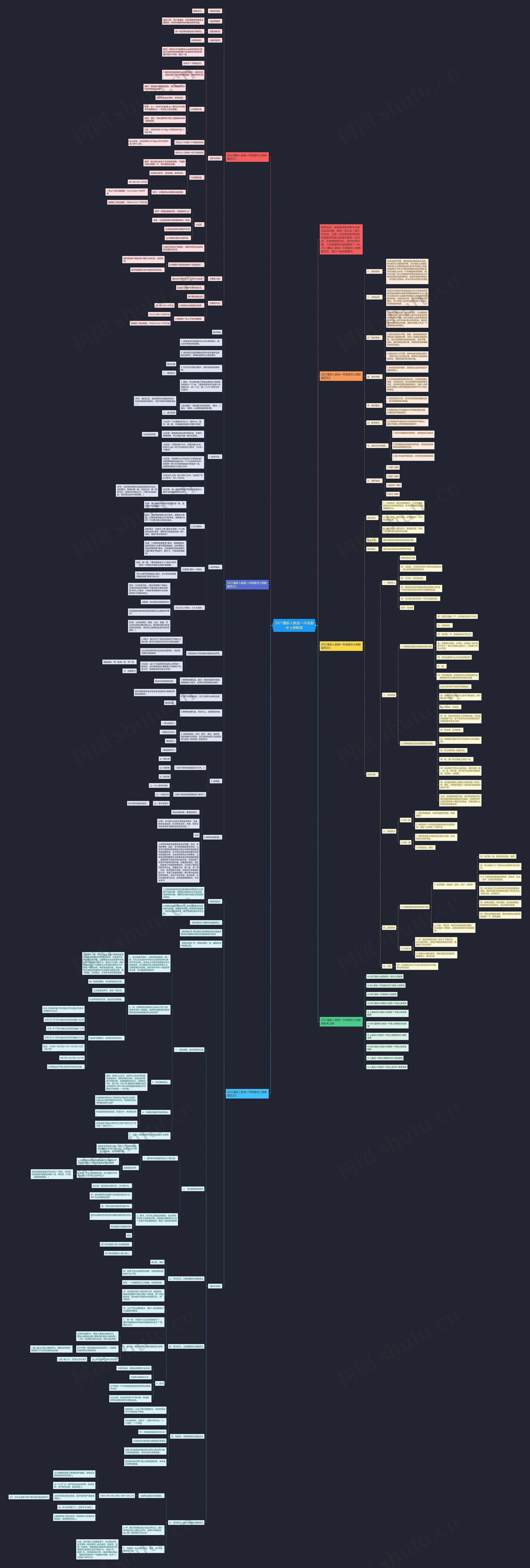 2021最新人教版一年级数学上册教案思维导图