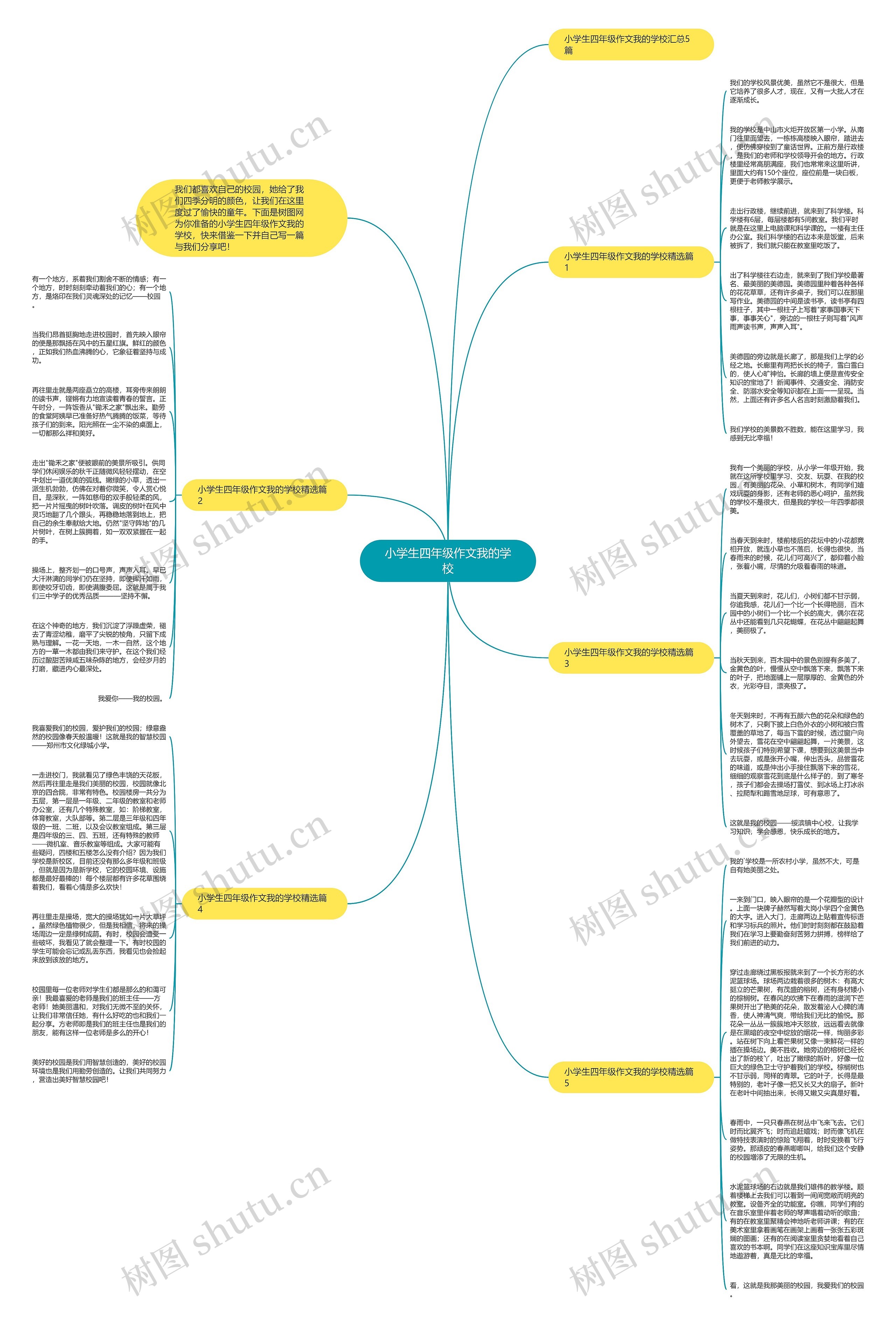 小学生四年级作文我的学校思维导图