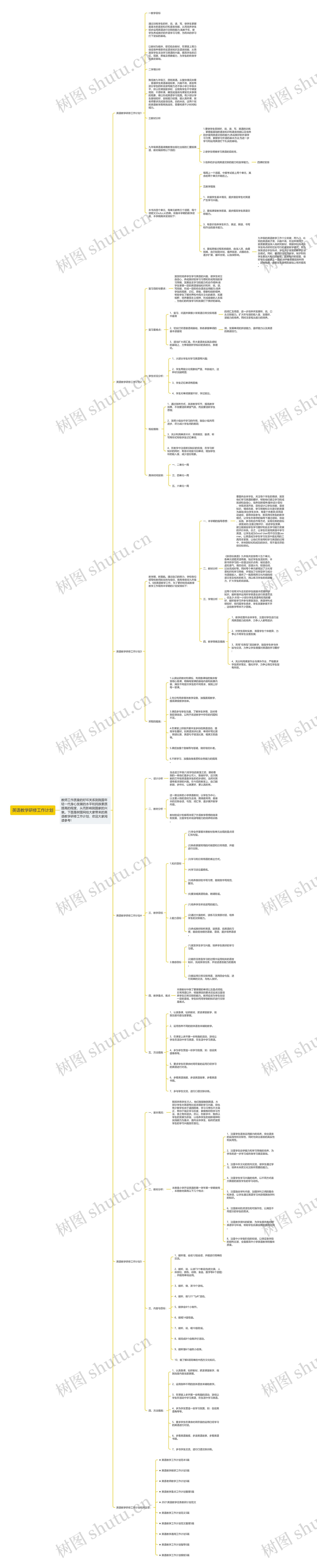 英语教学研修工作计划思维导图