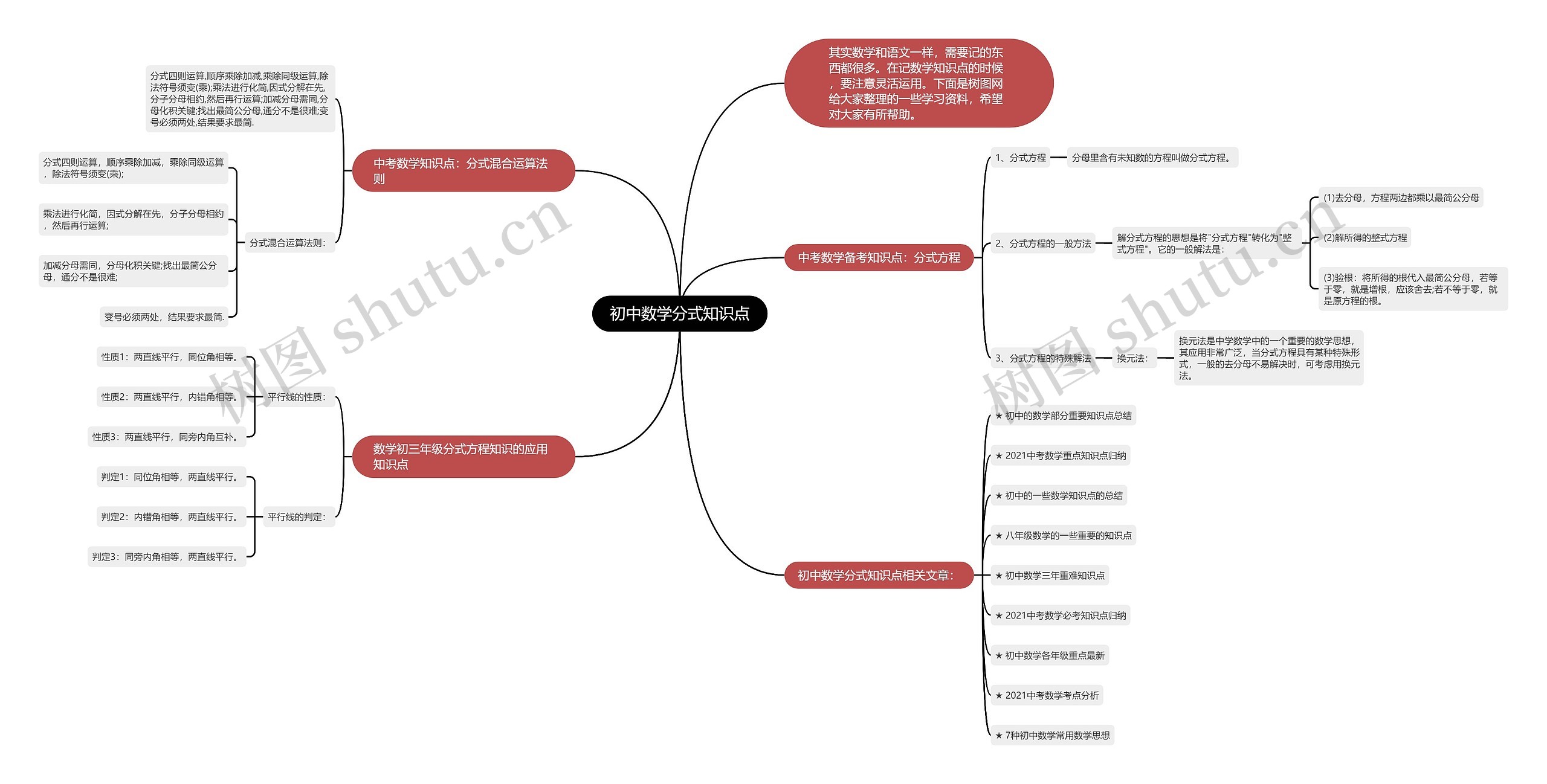 初中数学分式知识点思维导图