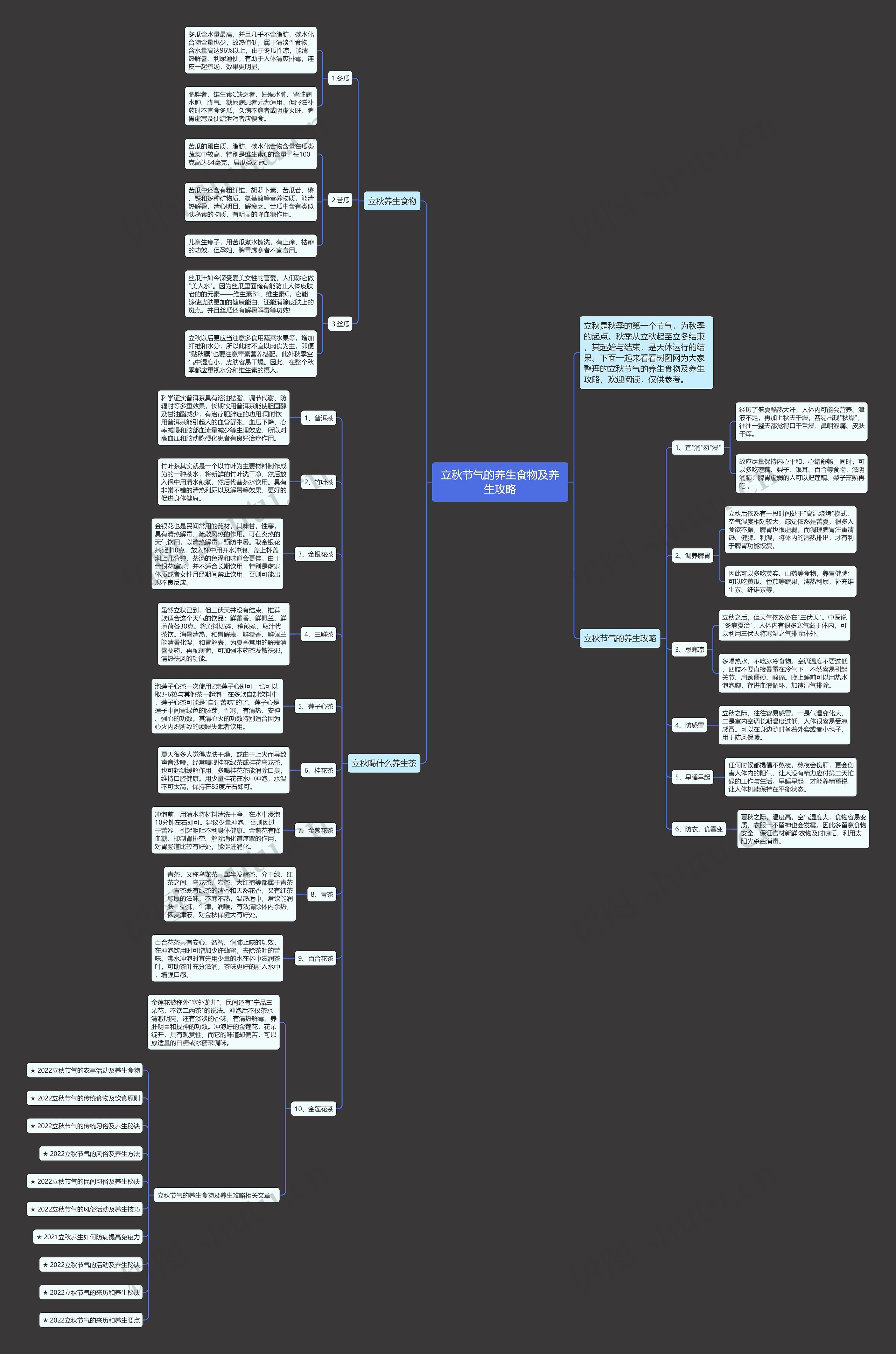 立秋节气的养生食物及养生攻略思维导图