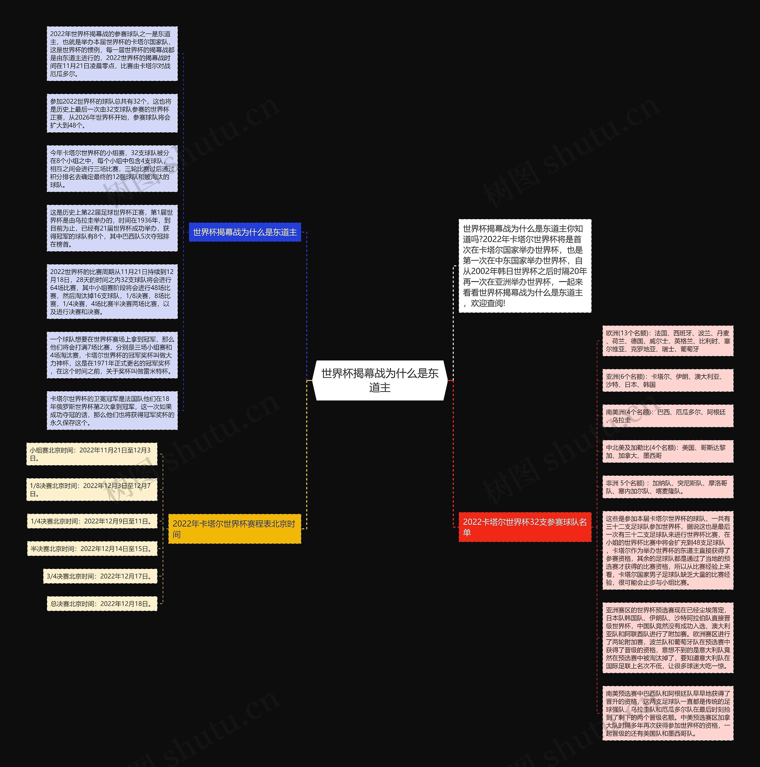 世界杯揭幕战为什么是东道主思维导图