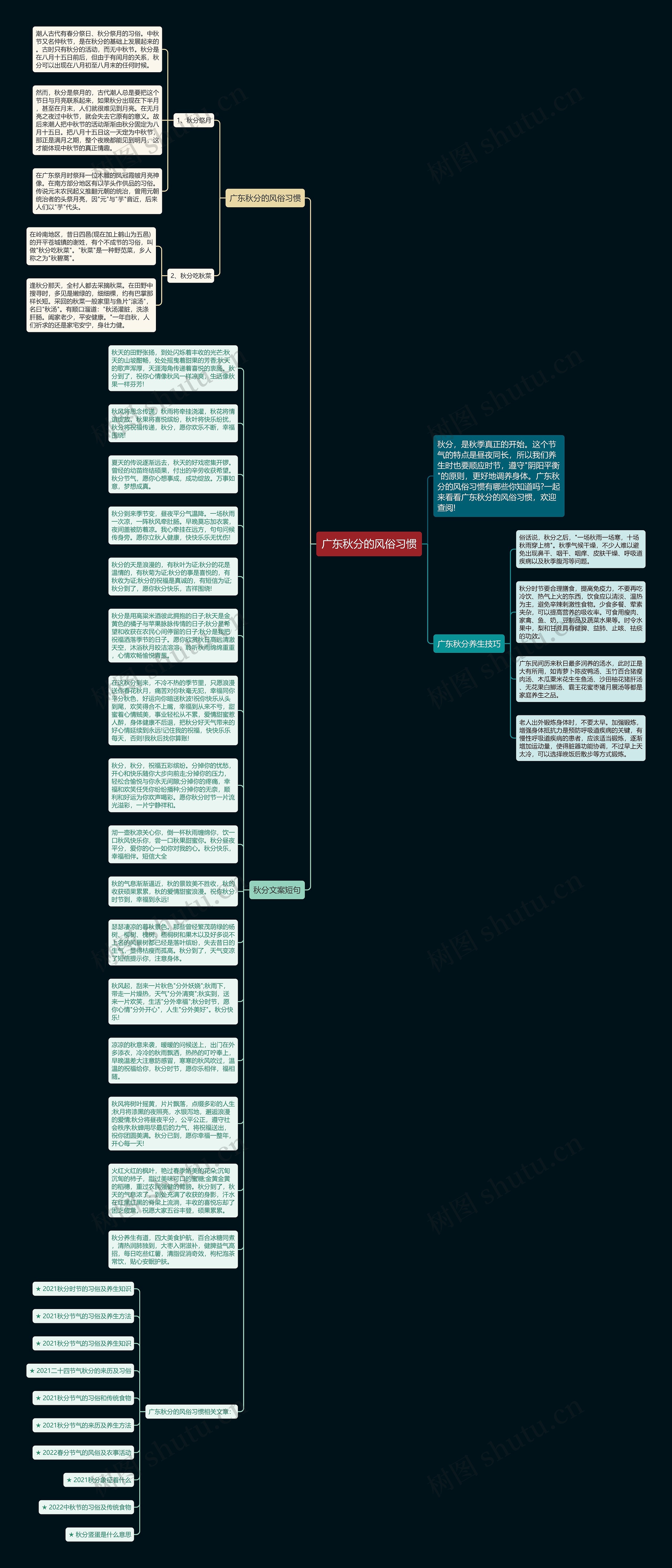 广东秋分的风俗习惯思维导图