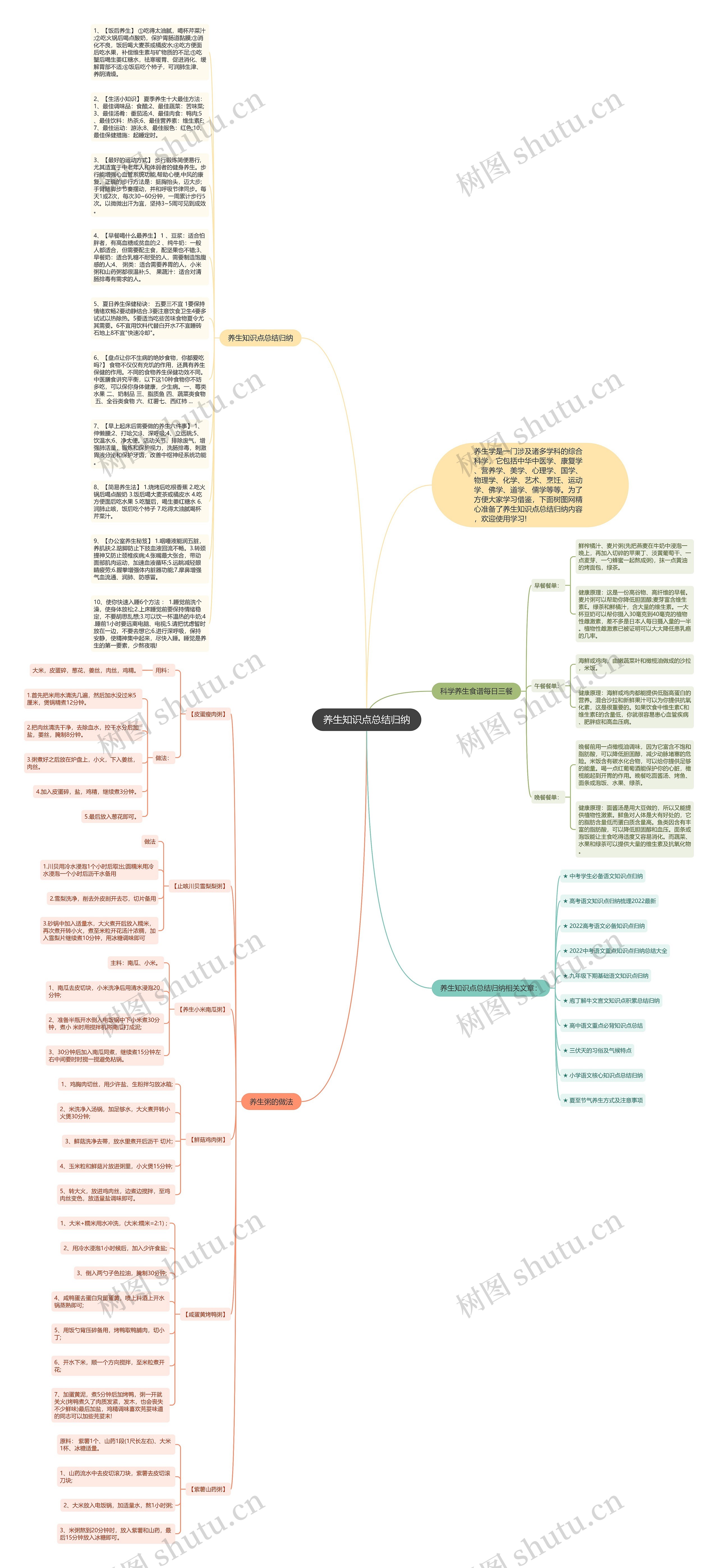 养生知识点总结归纳思维导图