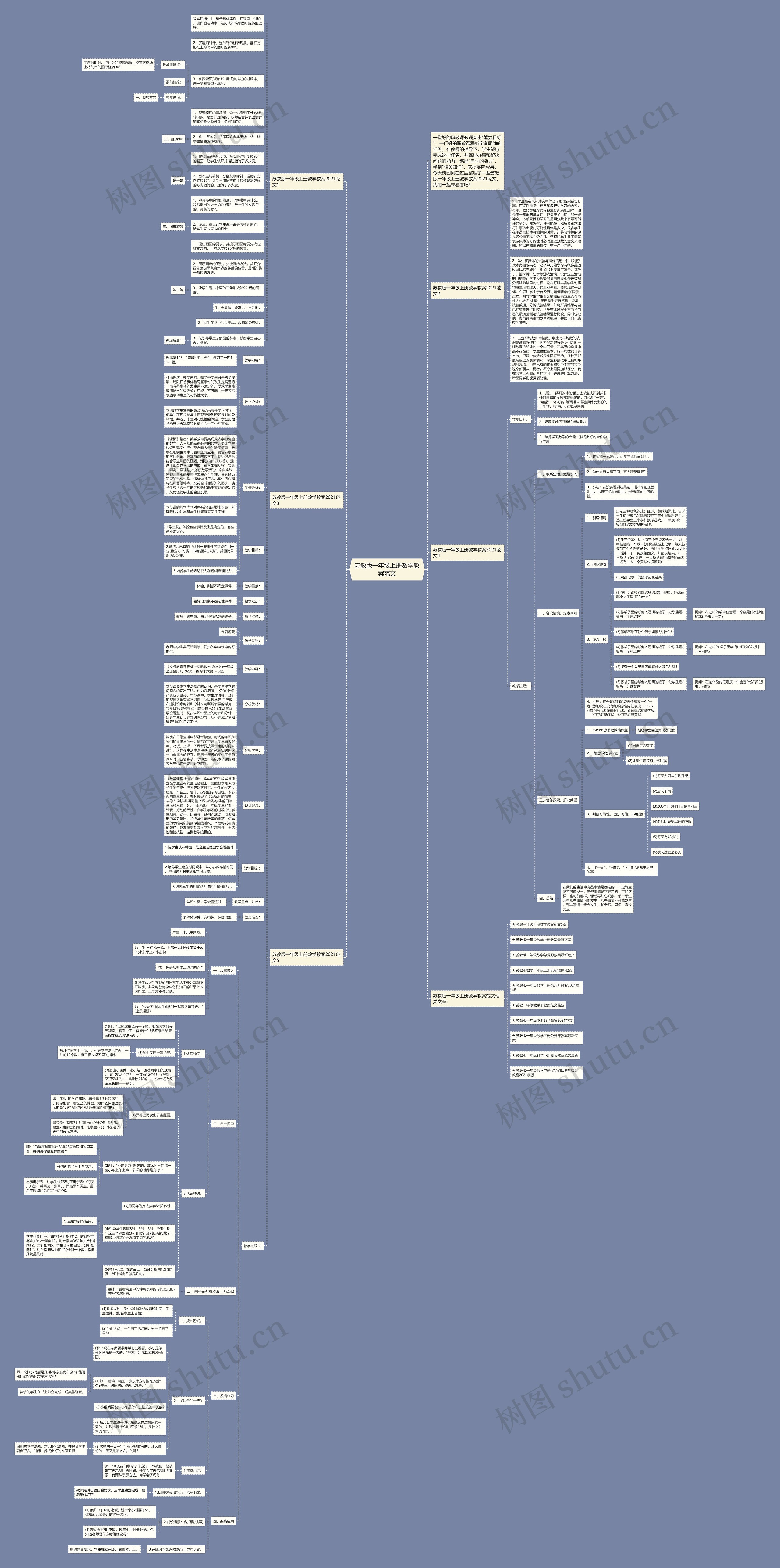 苏教版一年级上册数学教案范文思维导图