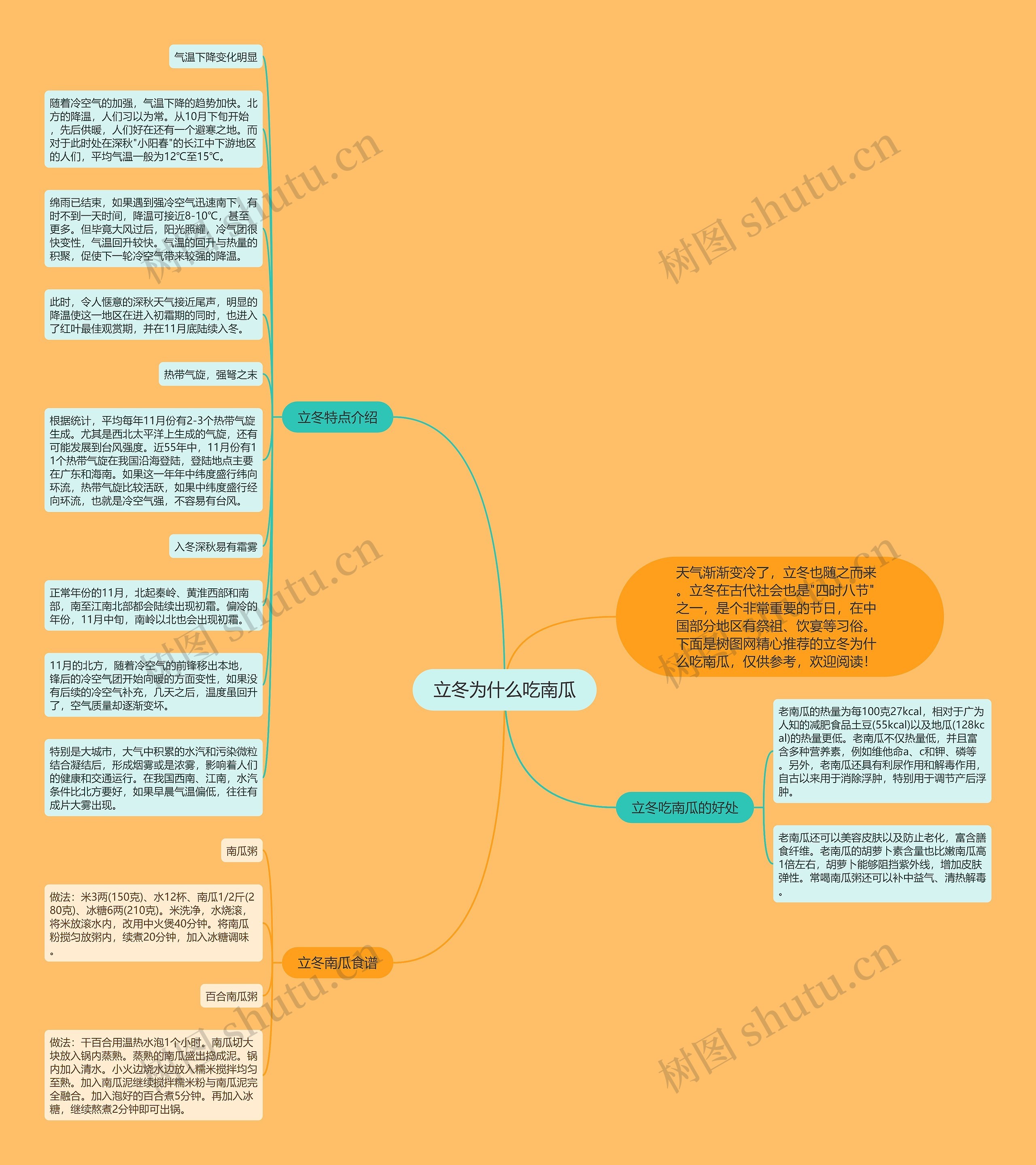立冬为什么吃南瓜思维导图