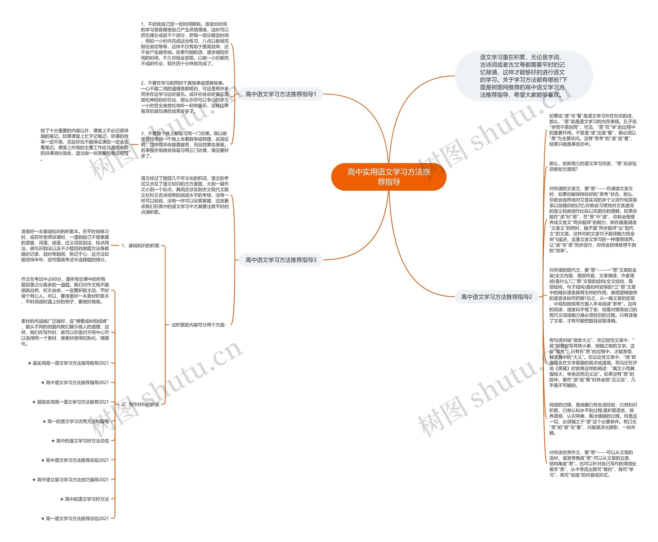 高中实用语文学习方法推荐指导思维导图