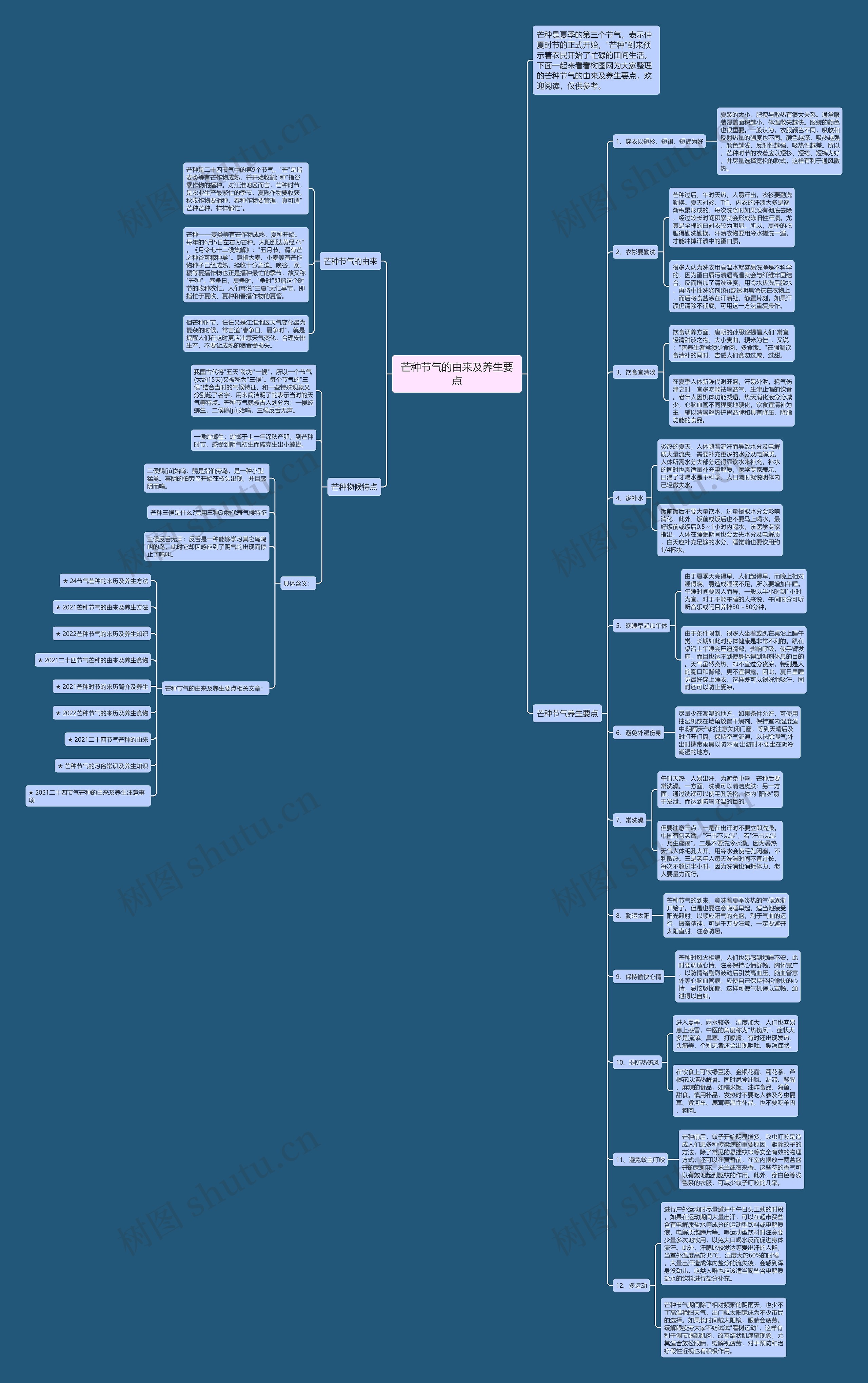芒种节气的由来及养生要点思维导图