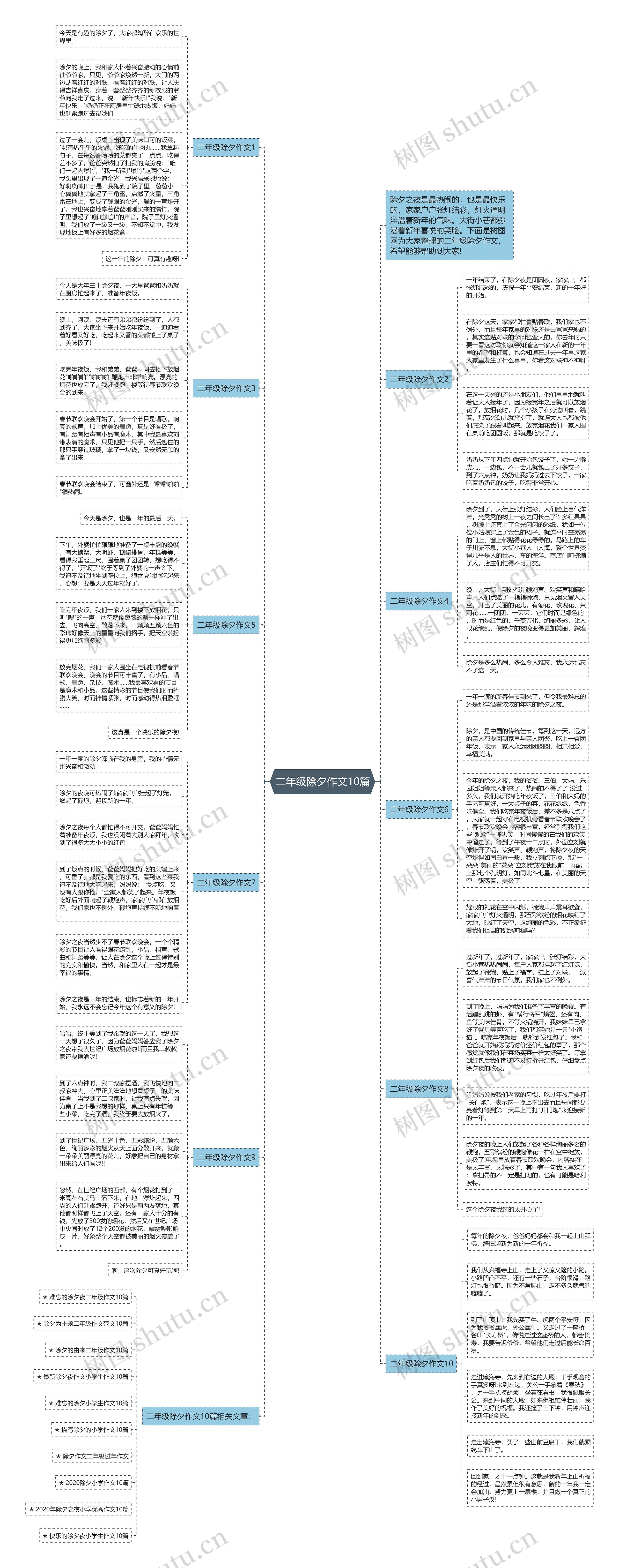 二年级除夕作文10篇思维导图