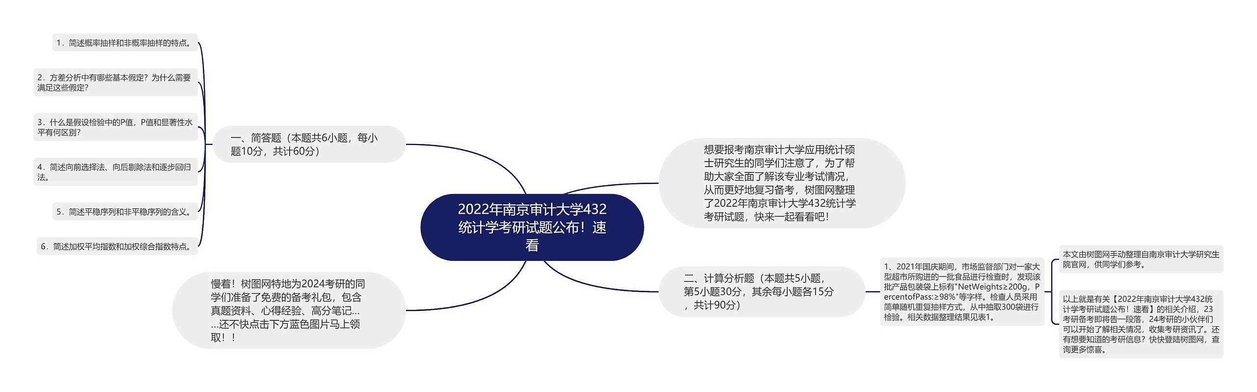 2022年南京审计大学432统计学考研试题公布!速看 2022年南京审计大学432统计学考研试题公布!速看