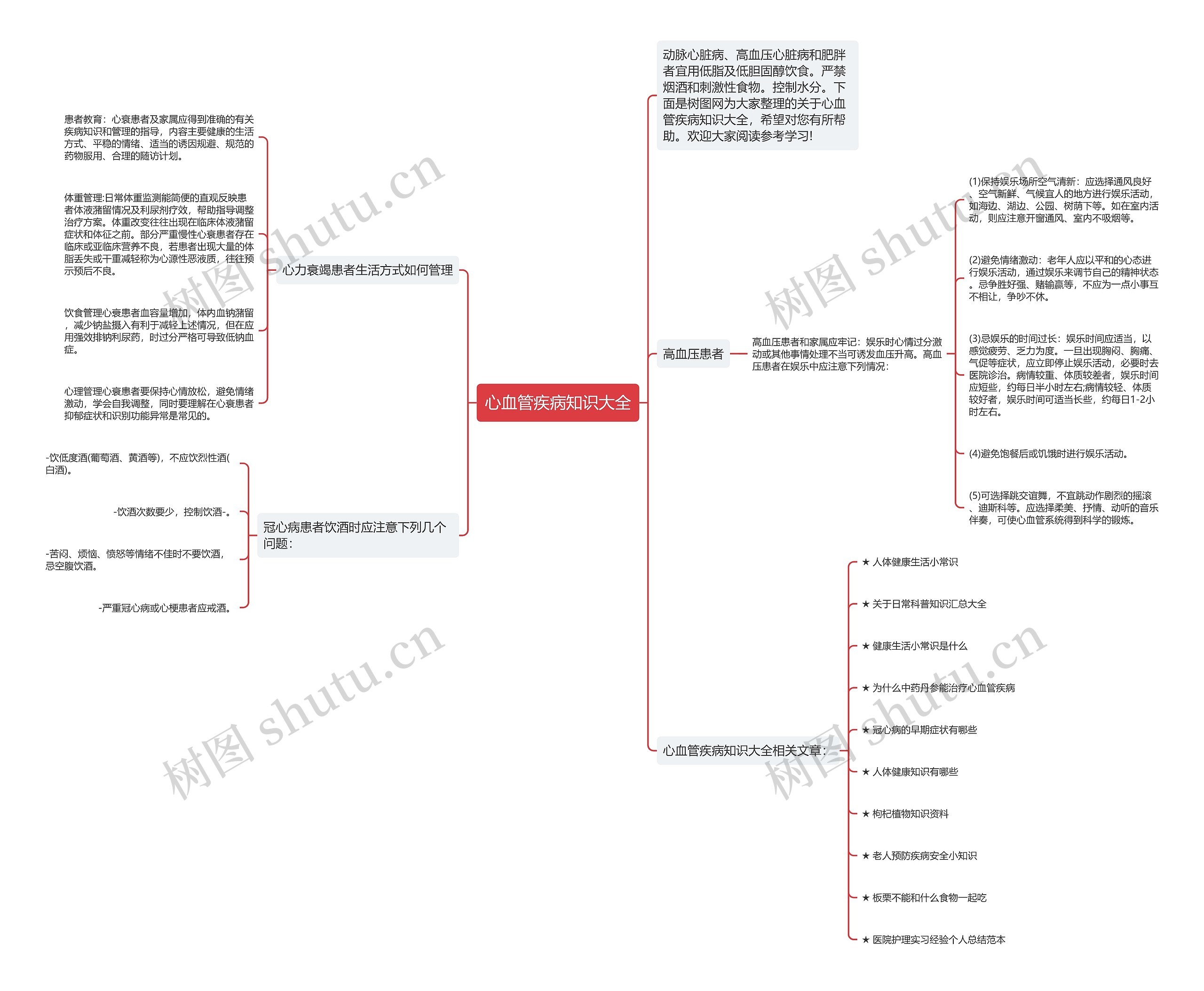 心血管疾病知识大全思维导图