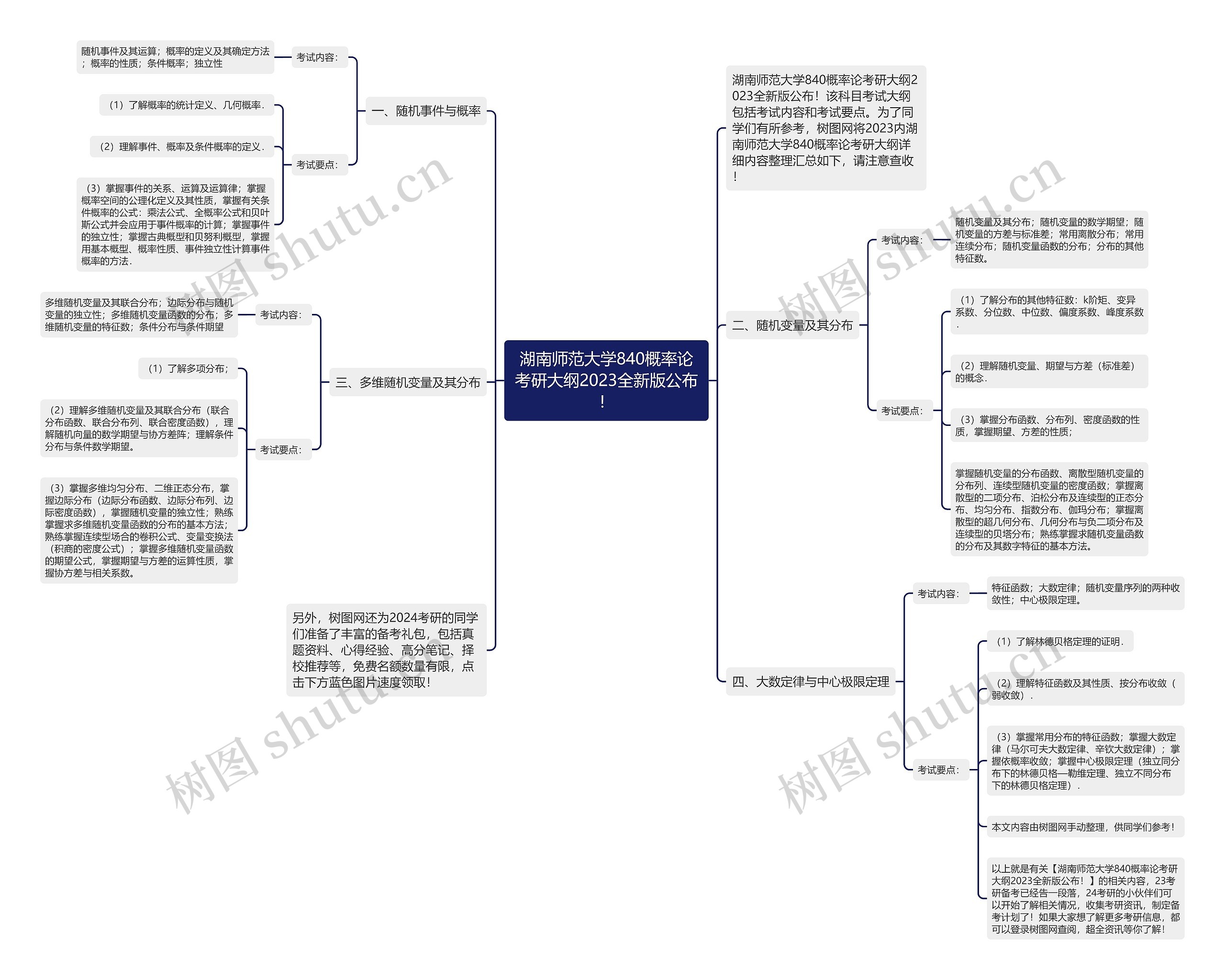 湖南师范大学840概率论考研大纲2023全新版公布！思维导图