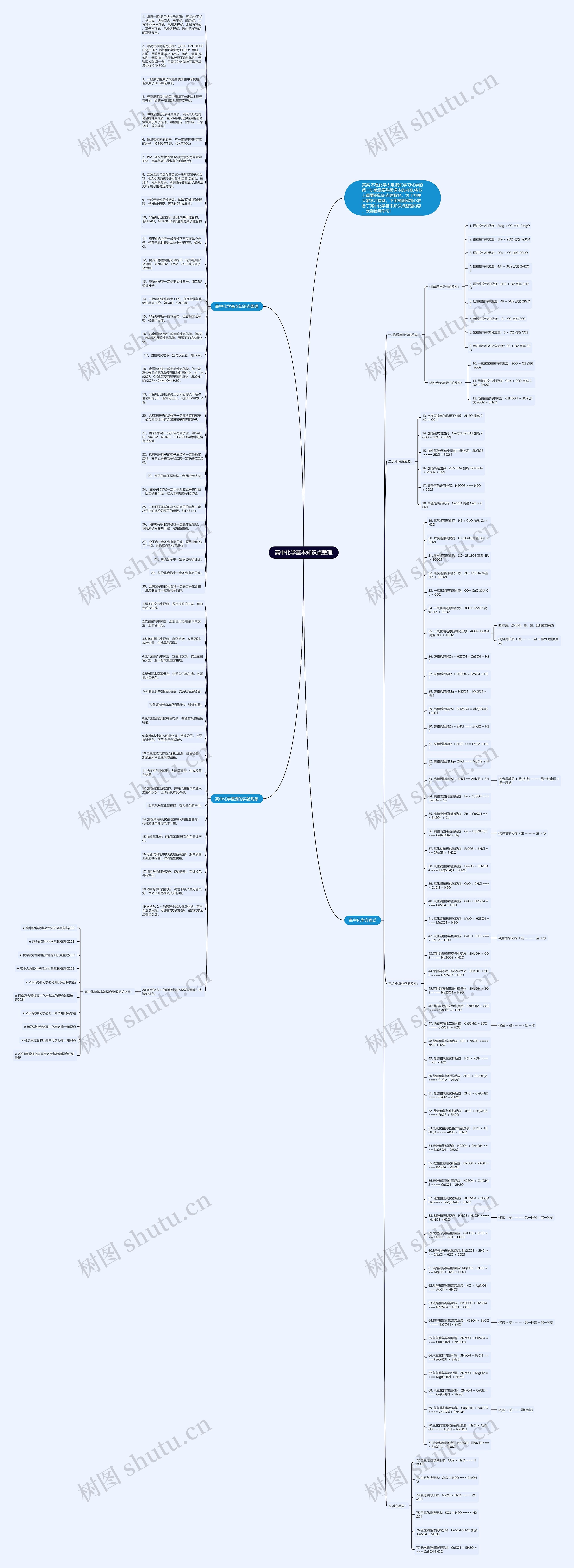 高中化学基本知识点整理思维导图