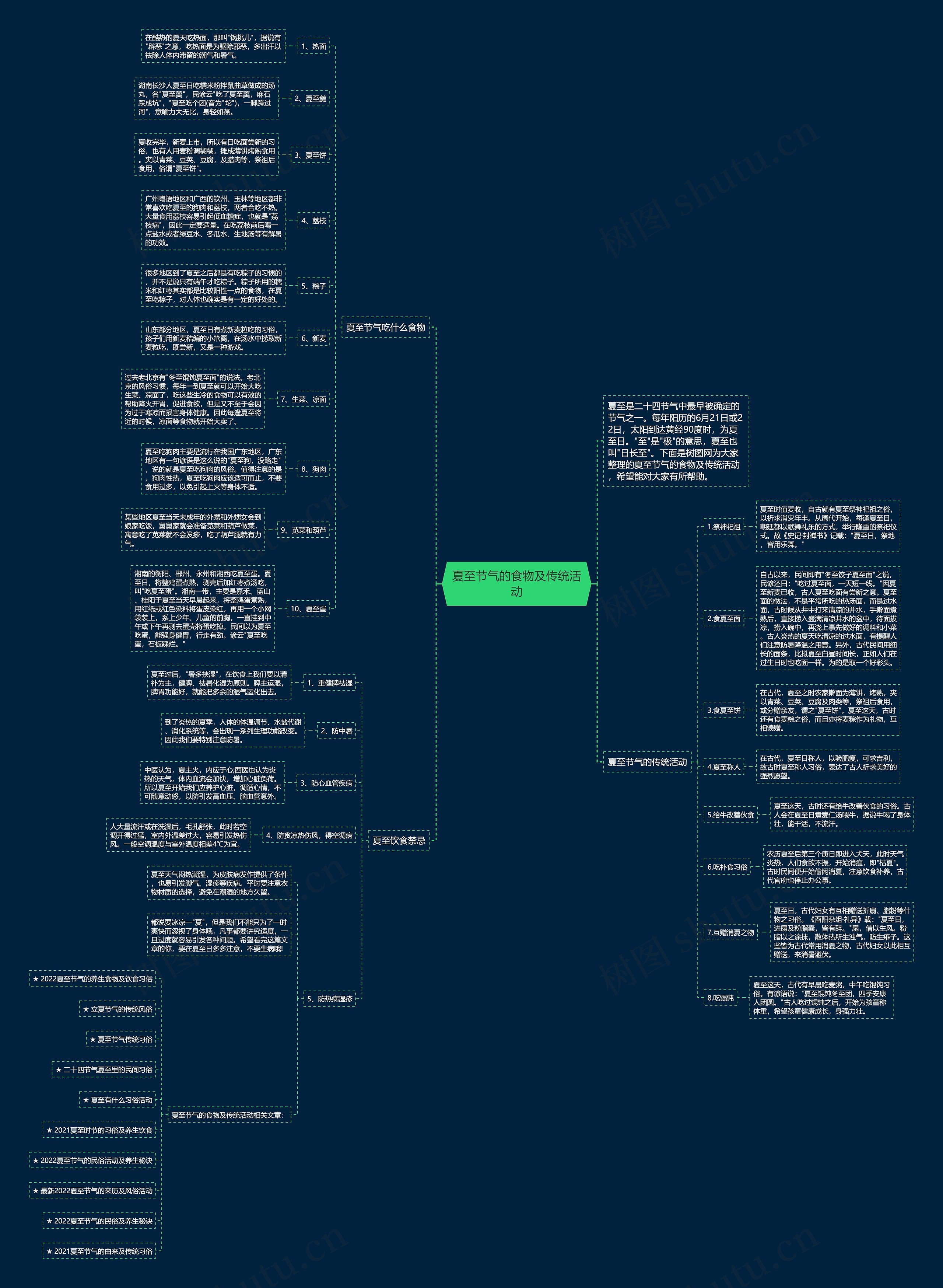 夏至节气的食物及传统活动思维导图