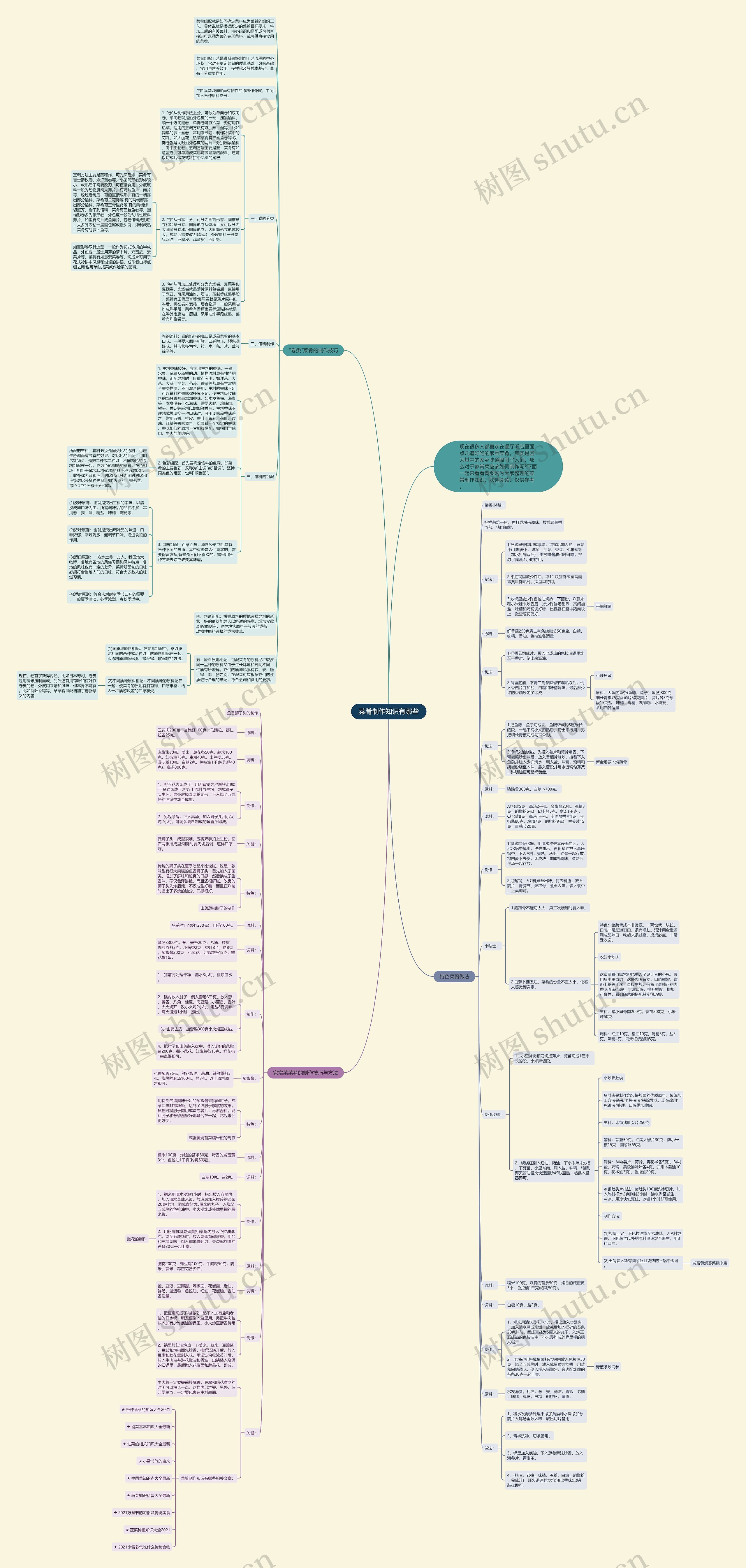菜肴制作知识有哪些思维导图