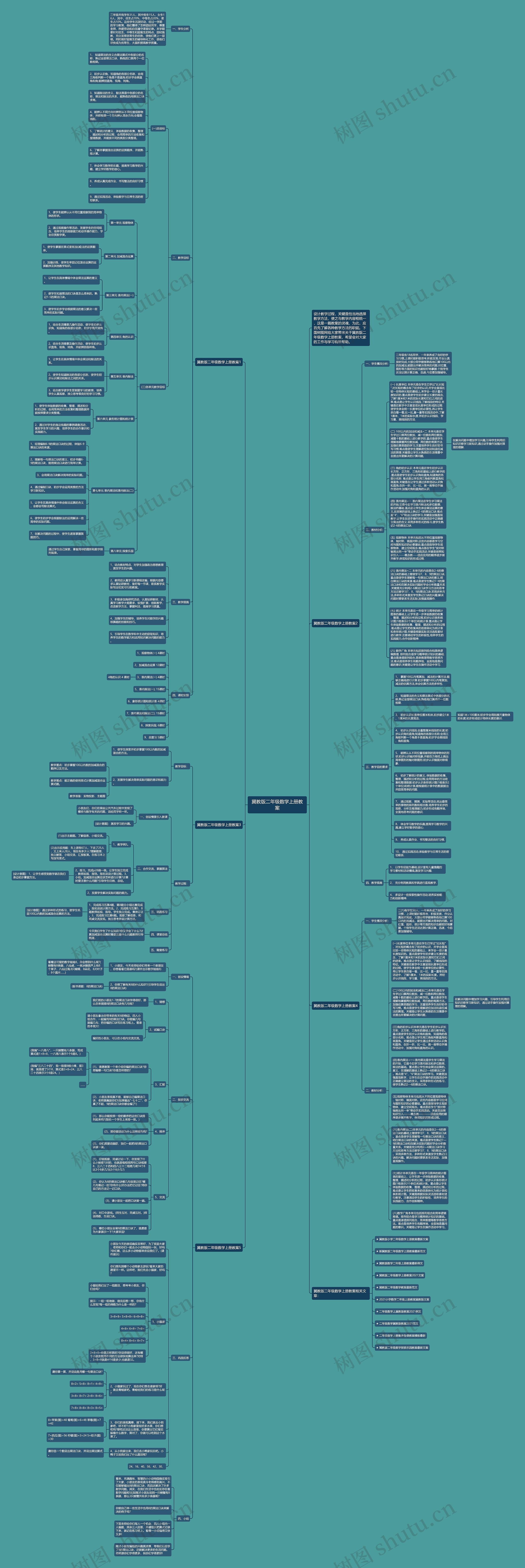 冀教版二年级数学上册教案思维导图