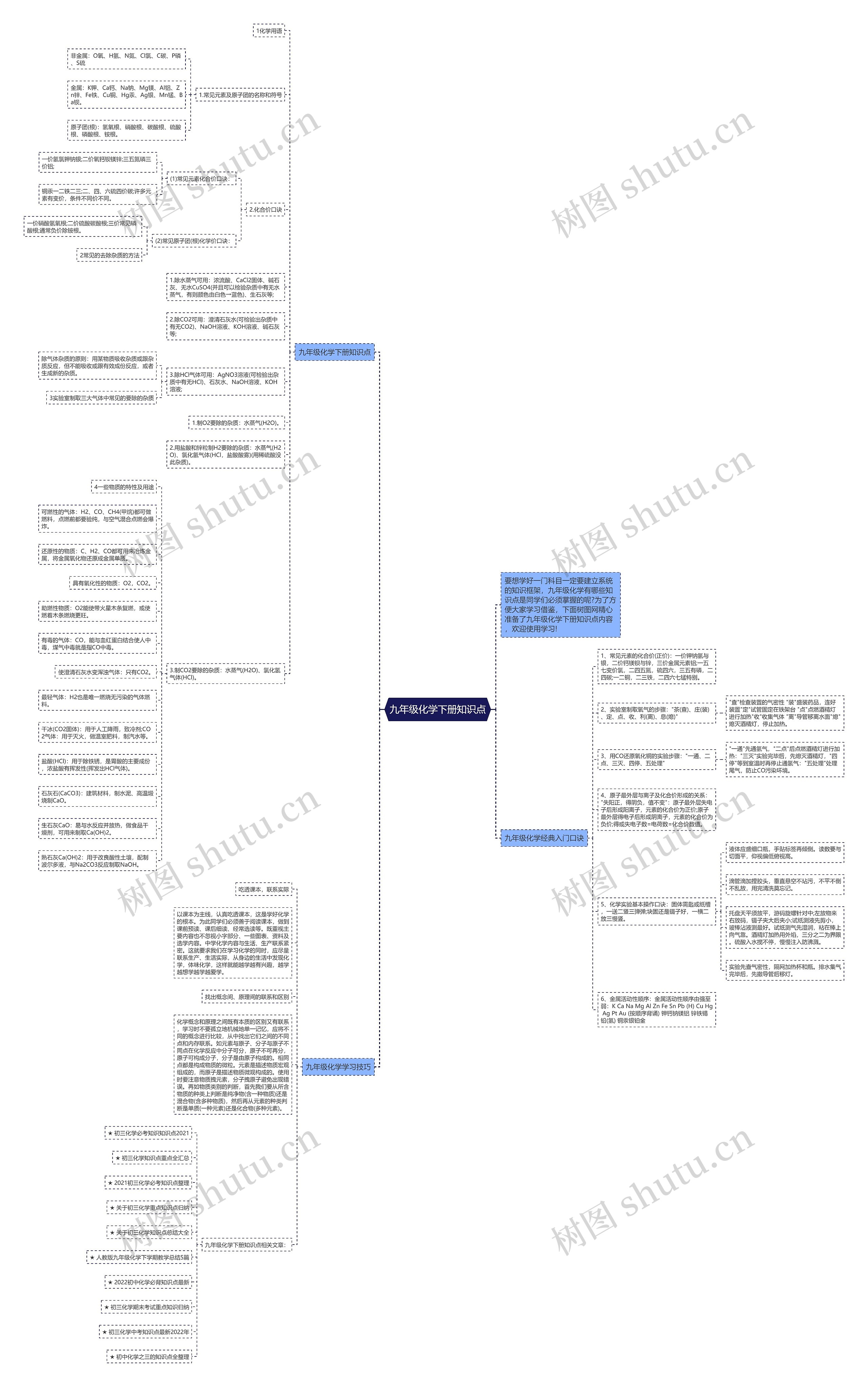 九年级化学下册知识点思维导图
