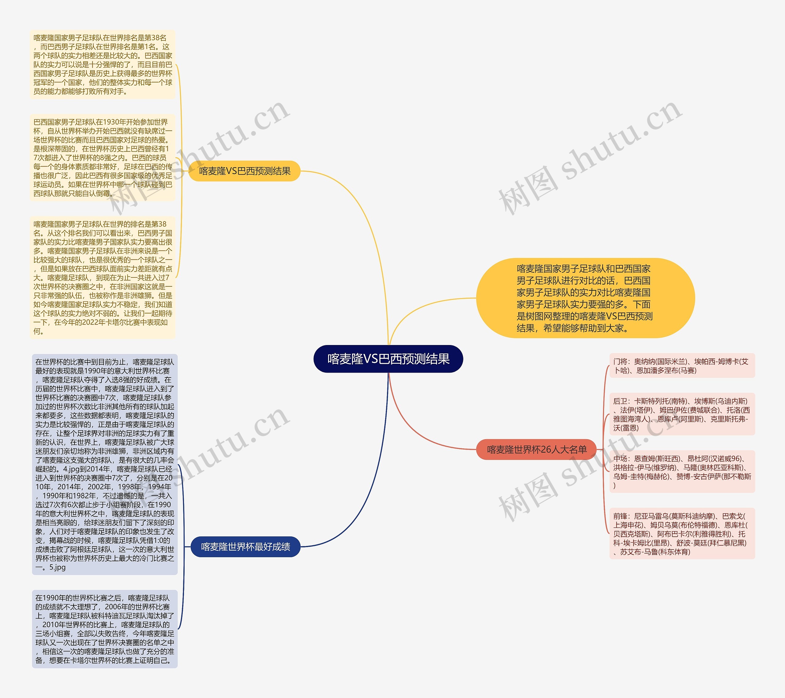 喀麦隆VS巴西预测结果思维导图