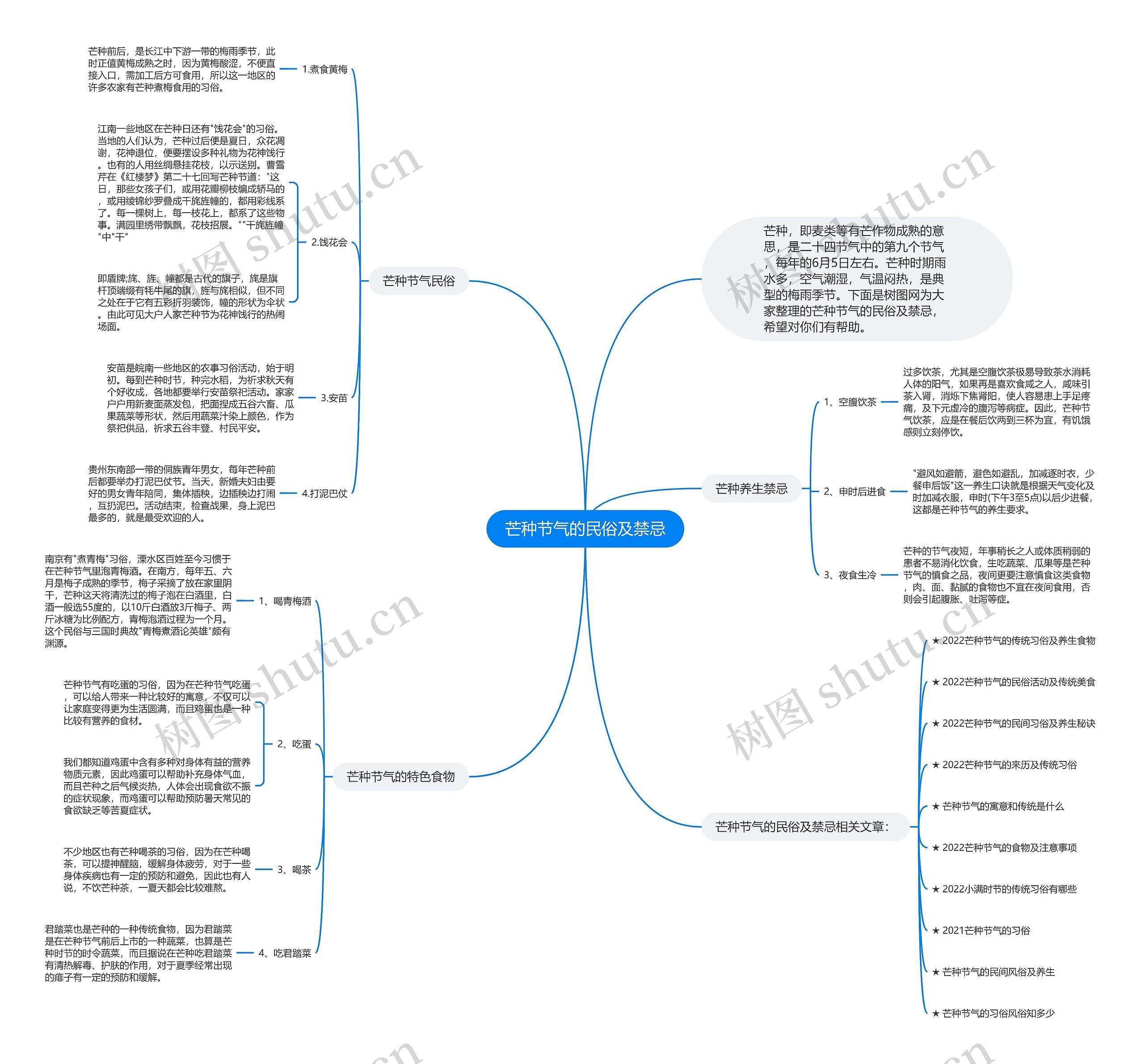 芒种节气的民俗及禁忌思维导图