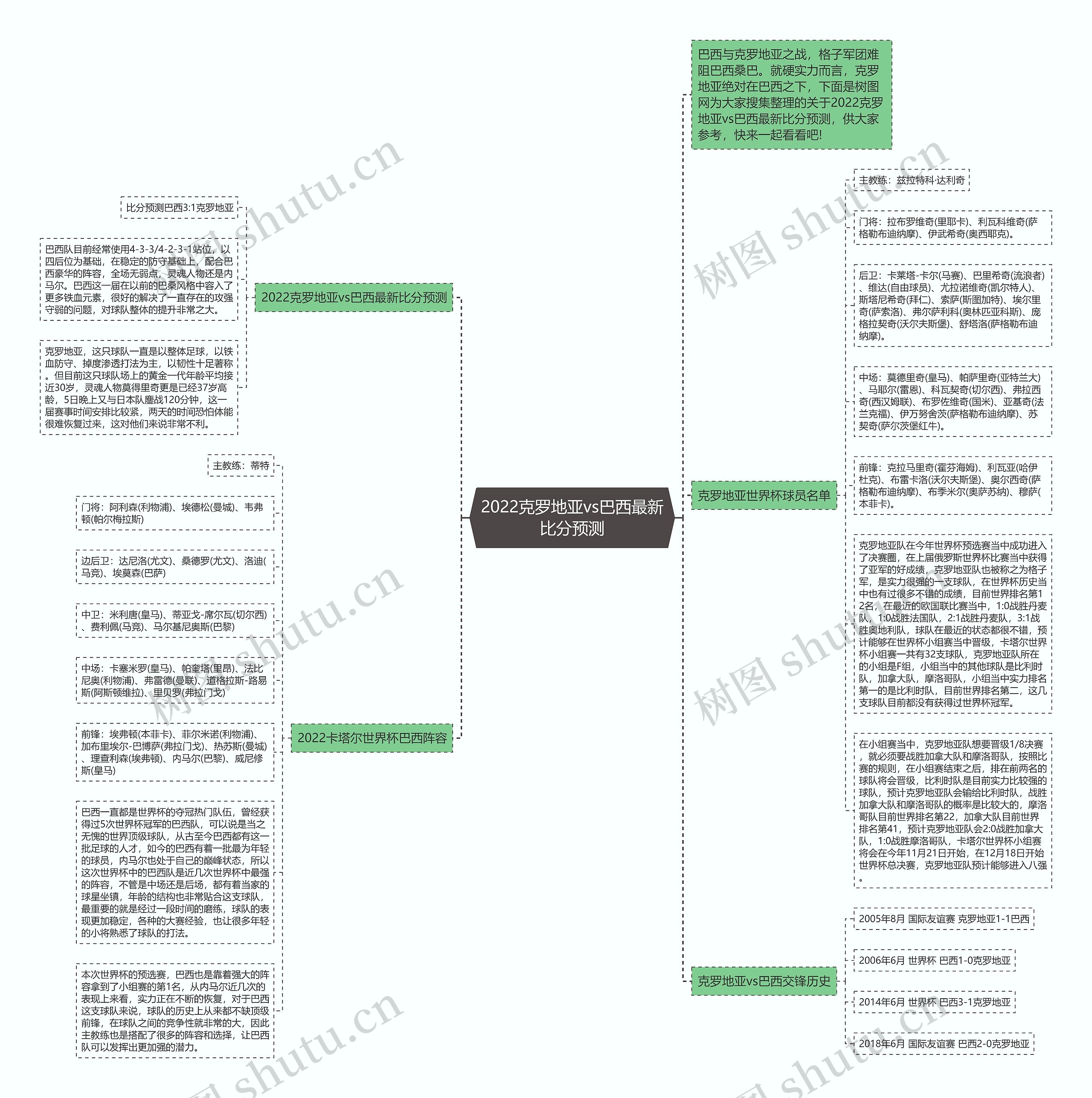 2022克罗地亚vs巴西最新比分预测思维导图