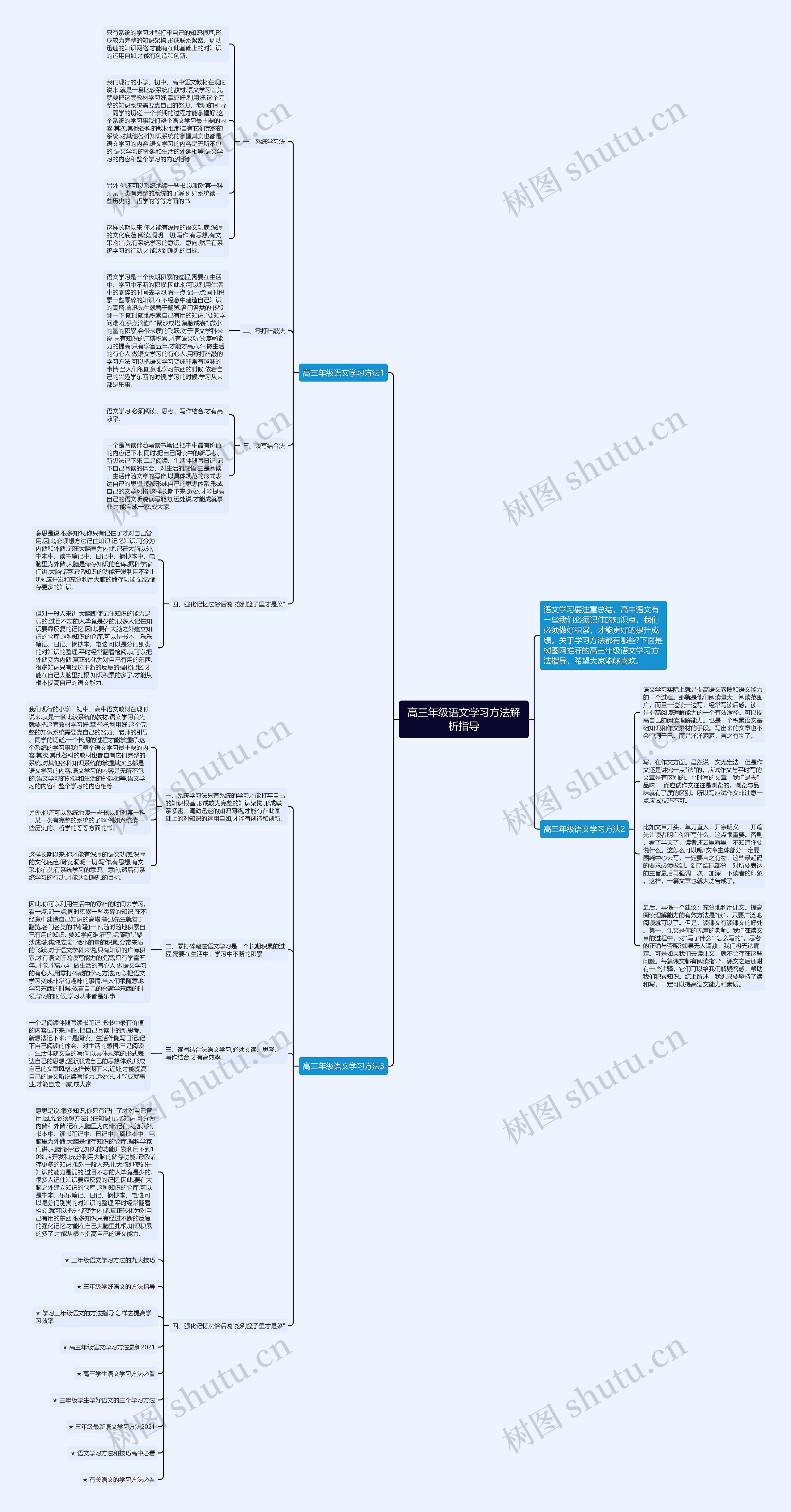 高三年级语文学习方法解析指导思维导图