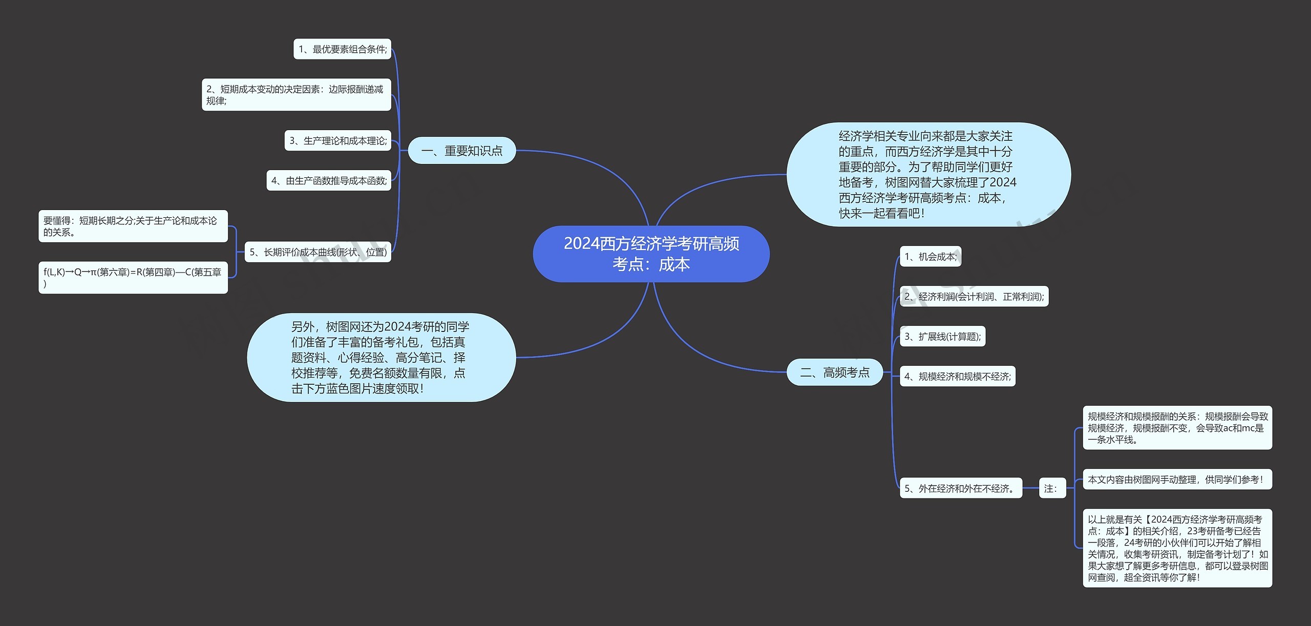 2024西方经济学考研高频考点：成本