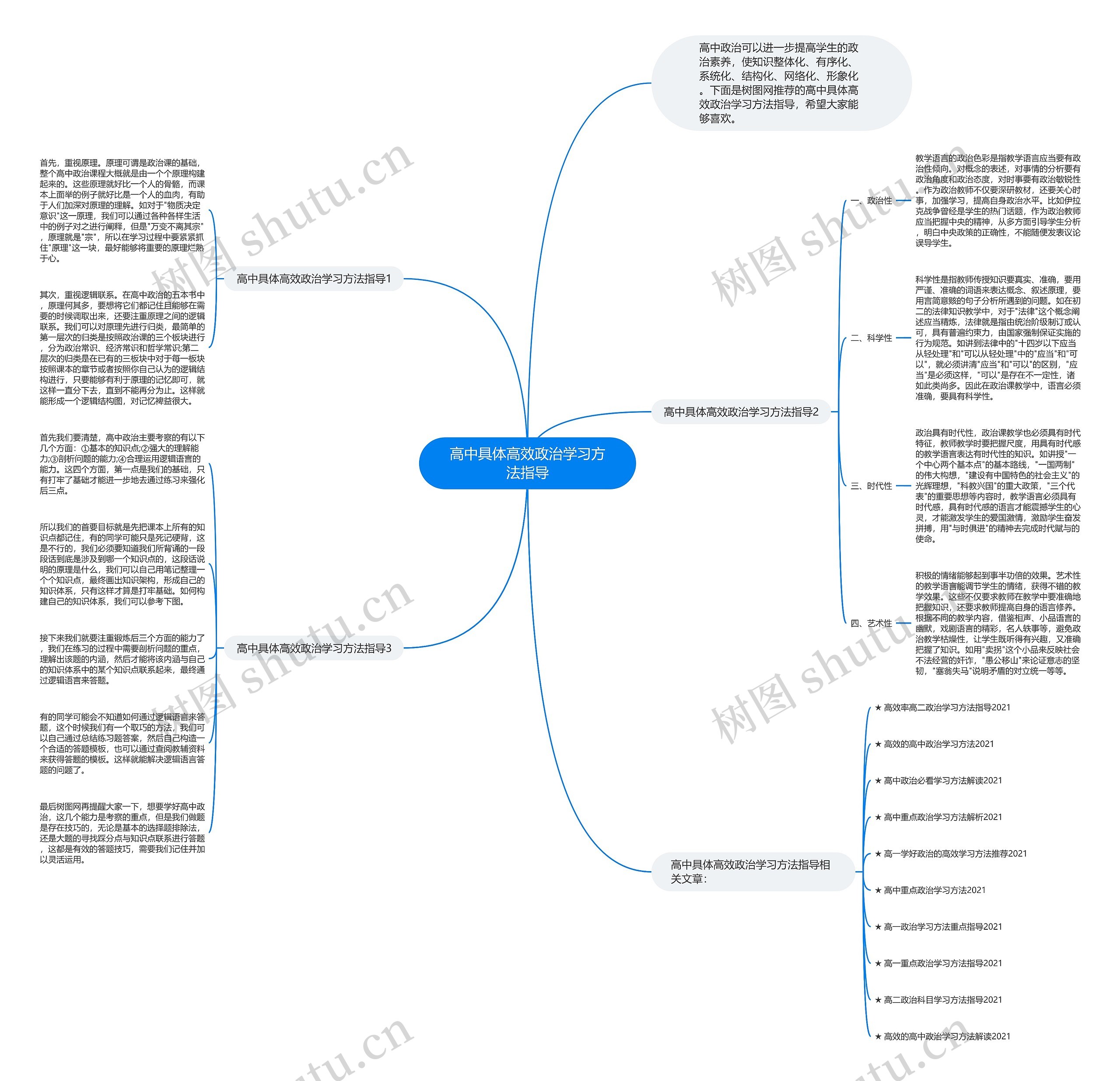 高中具体高效政治学习方法指导思维导图
