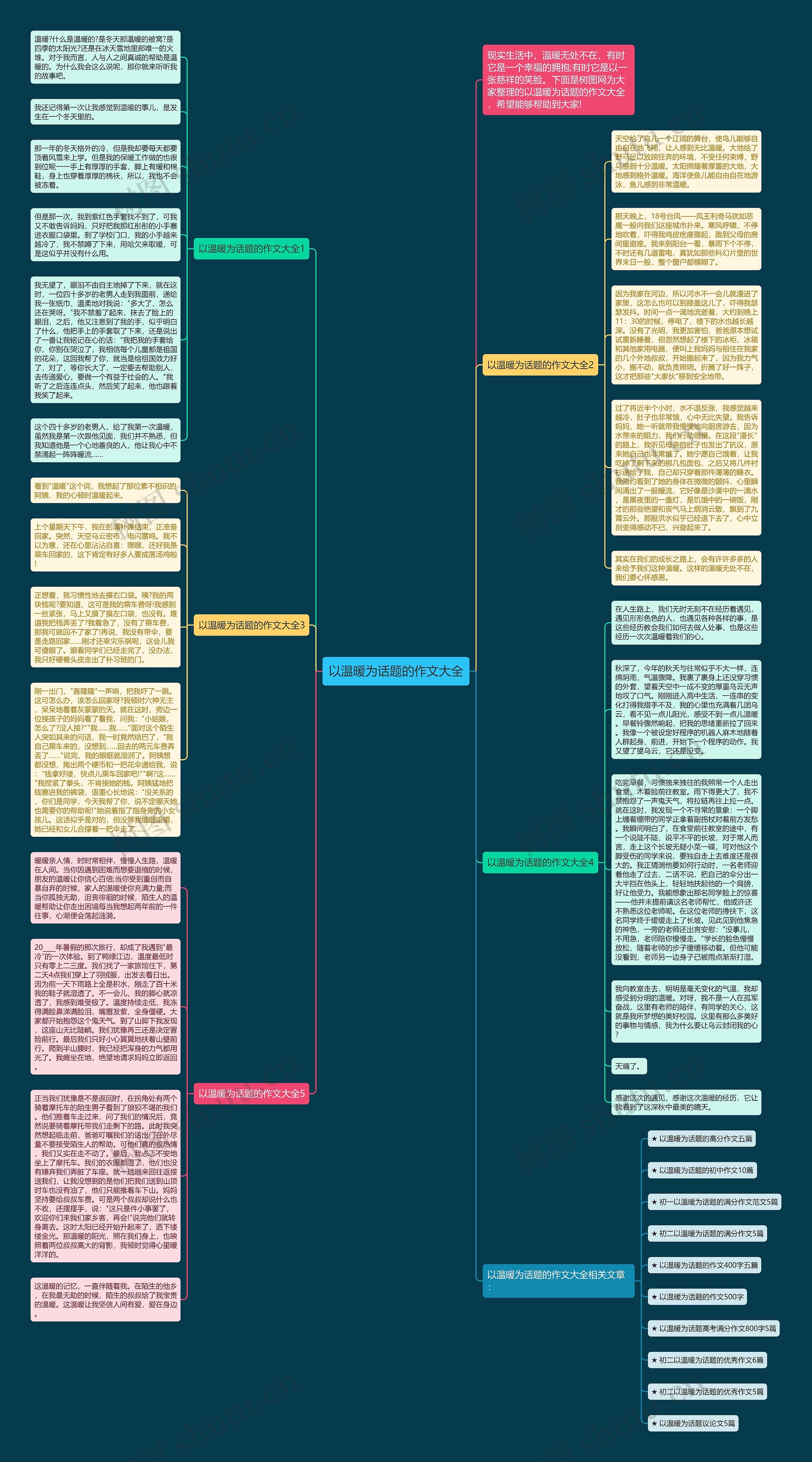 以温暖为话题的作文大全思维导图