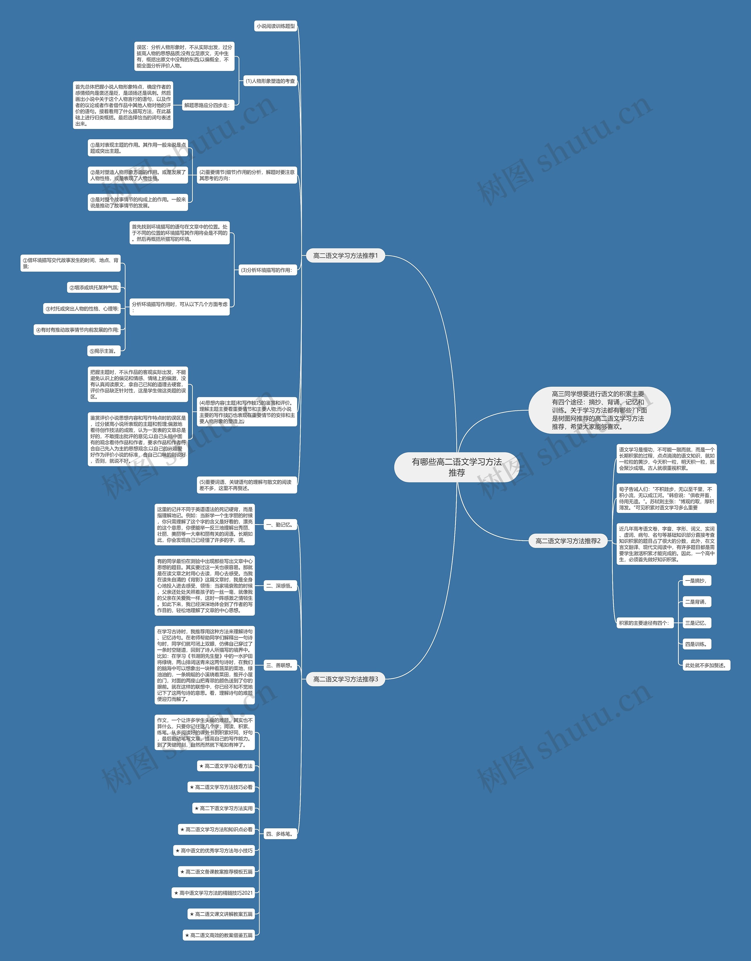 有哪些高二语文学习方法推荐思维导图