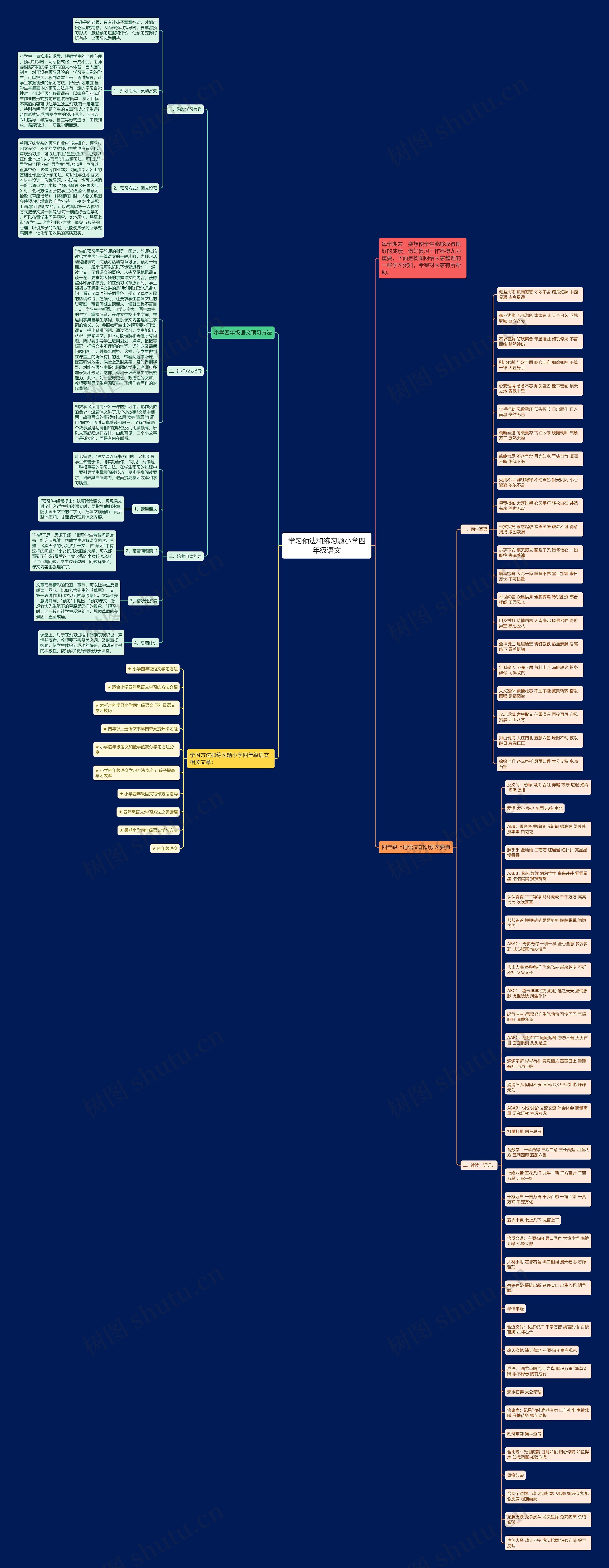 学习预法和练习题小学四年级语文思维导图