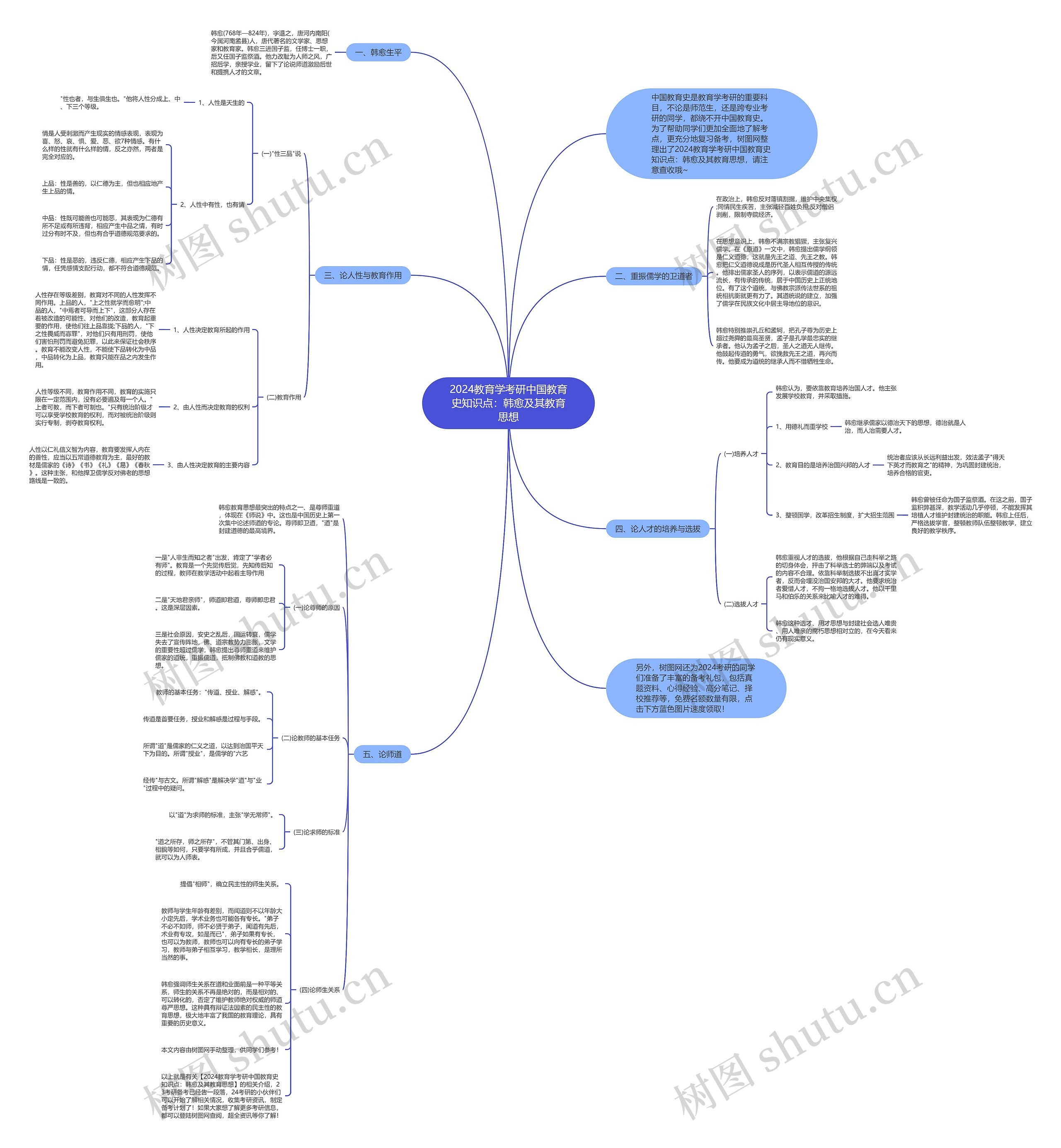 2024教育学考研中国教育史知识点：韩愈及其教育思想思维导图