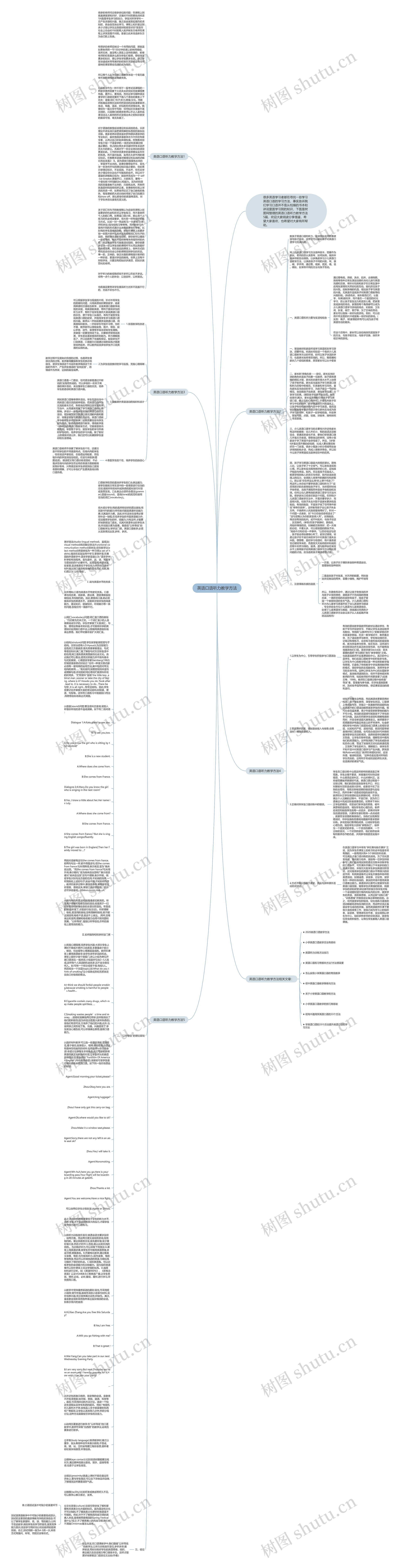 英语口语听力教学方法思维导图