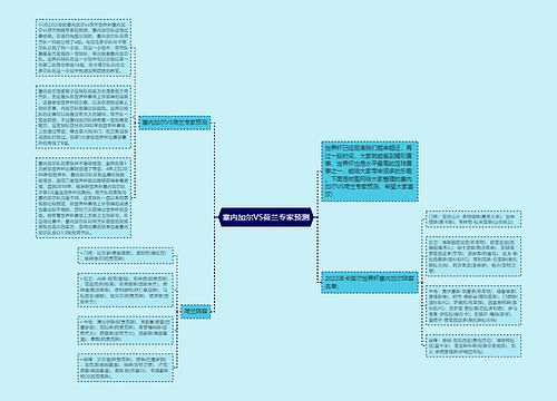 塞内加尔VS荷兰专家预测