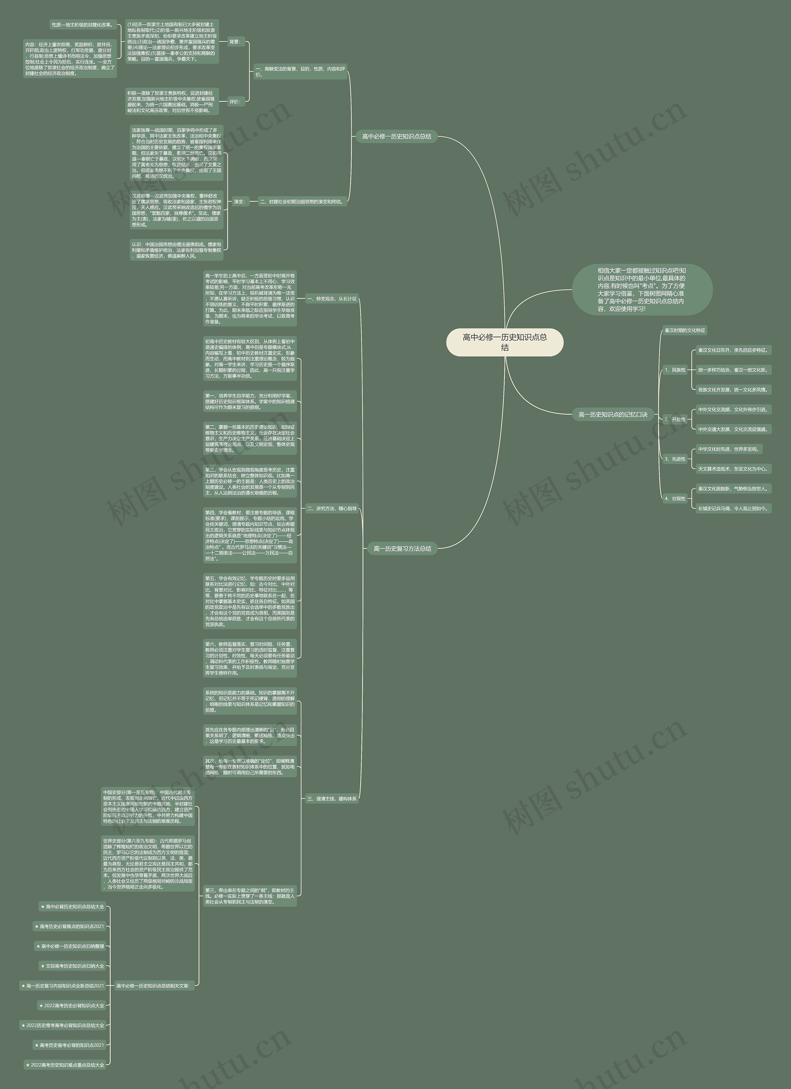 高中必修一历史知识点总结思维导图