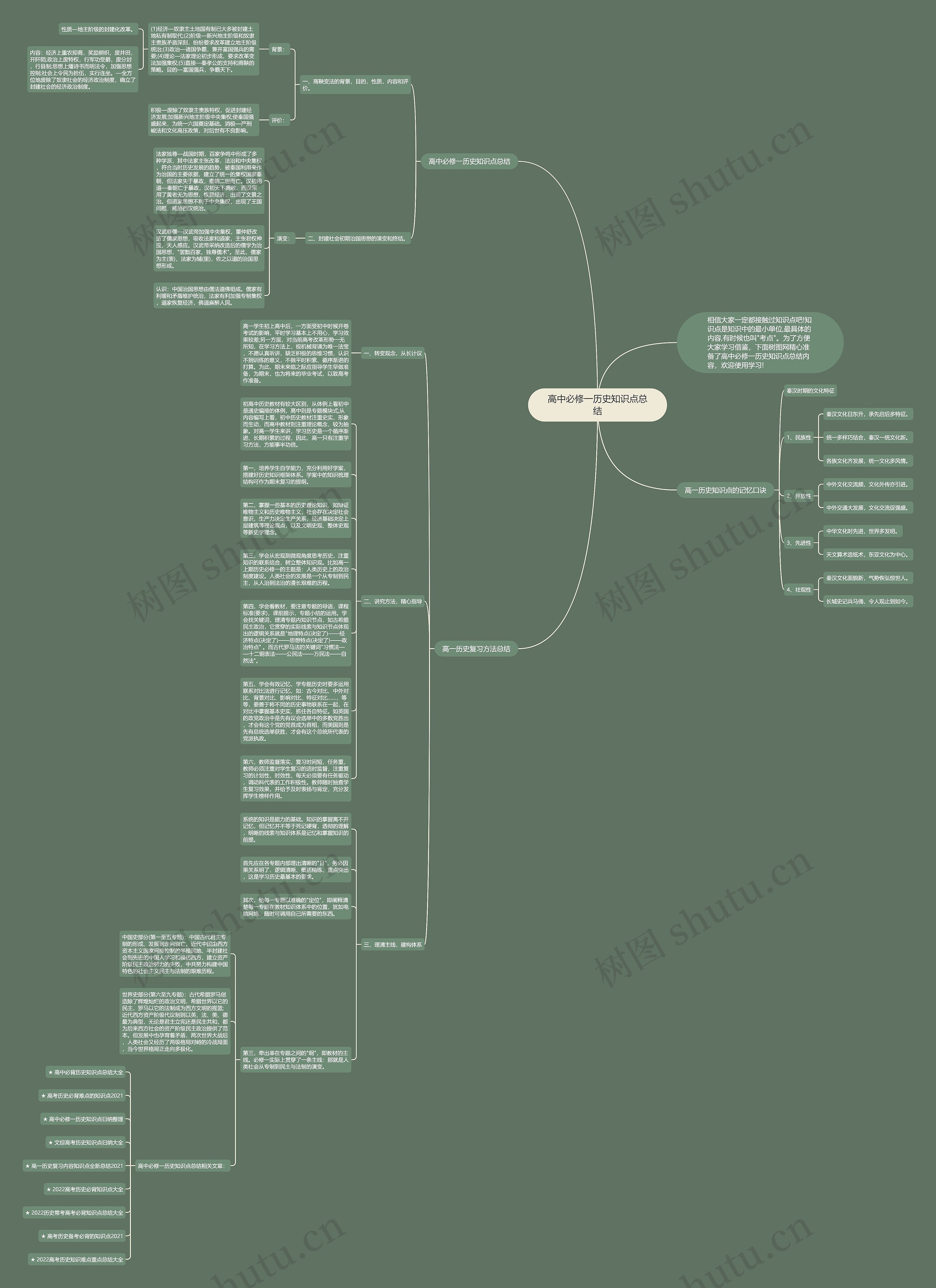 高中必修一历史知识点总结思维导图高清图 高中必修一历史知识点总结思维导图