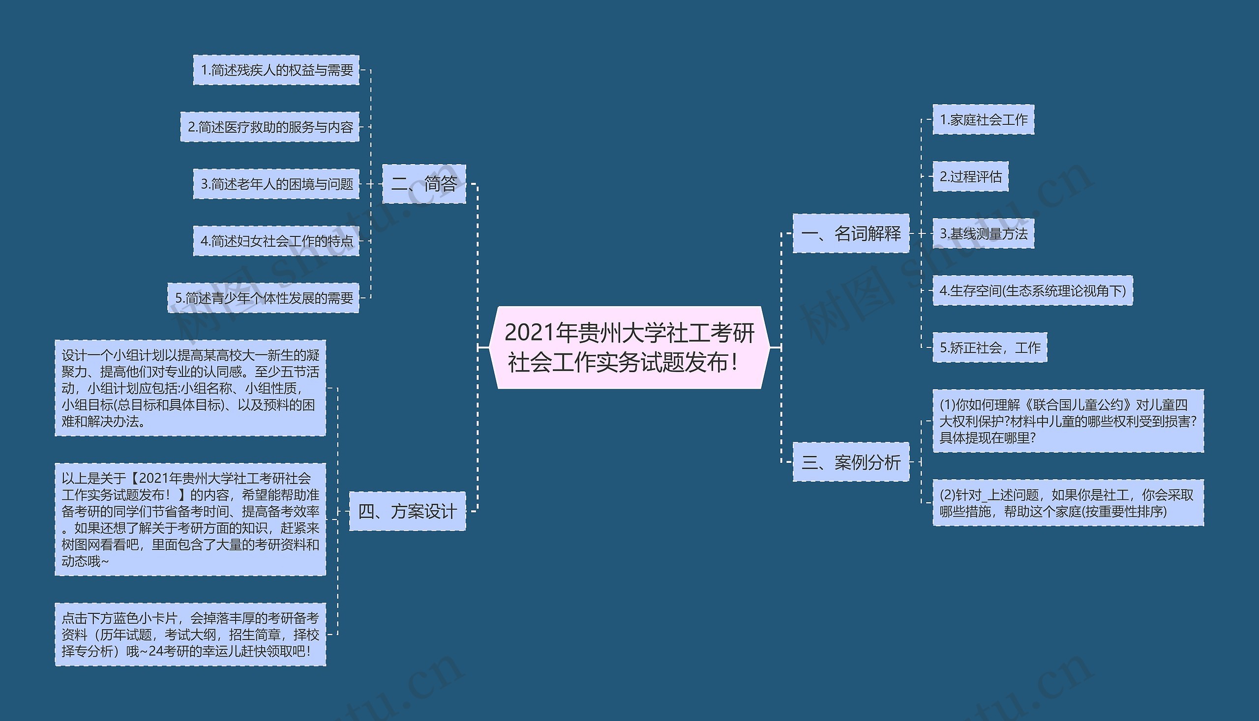 2021年贵州大学社工考研社会工作实务试题发布！