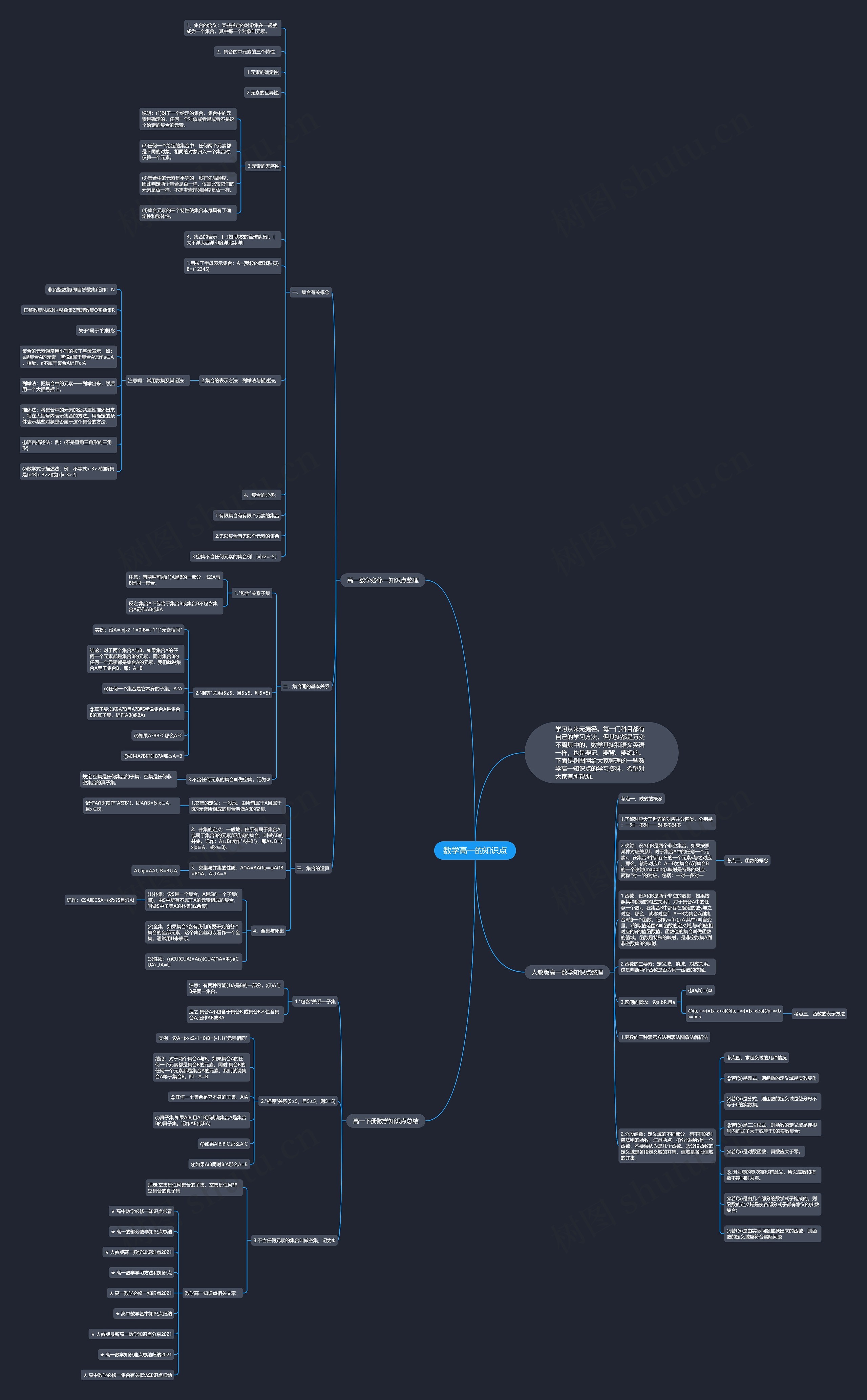 数学高一的知识点思维导图高清图 数学高一的知识点思维导图