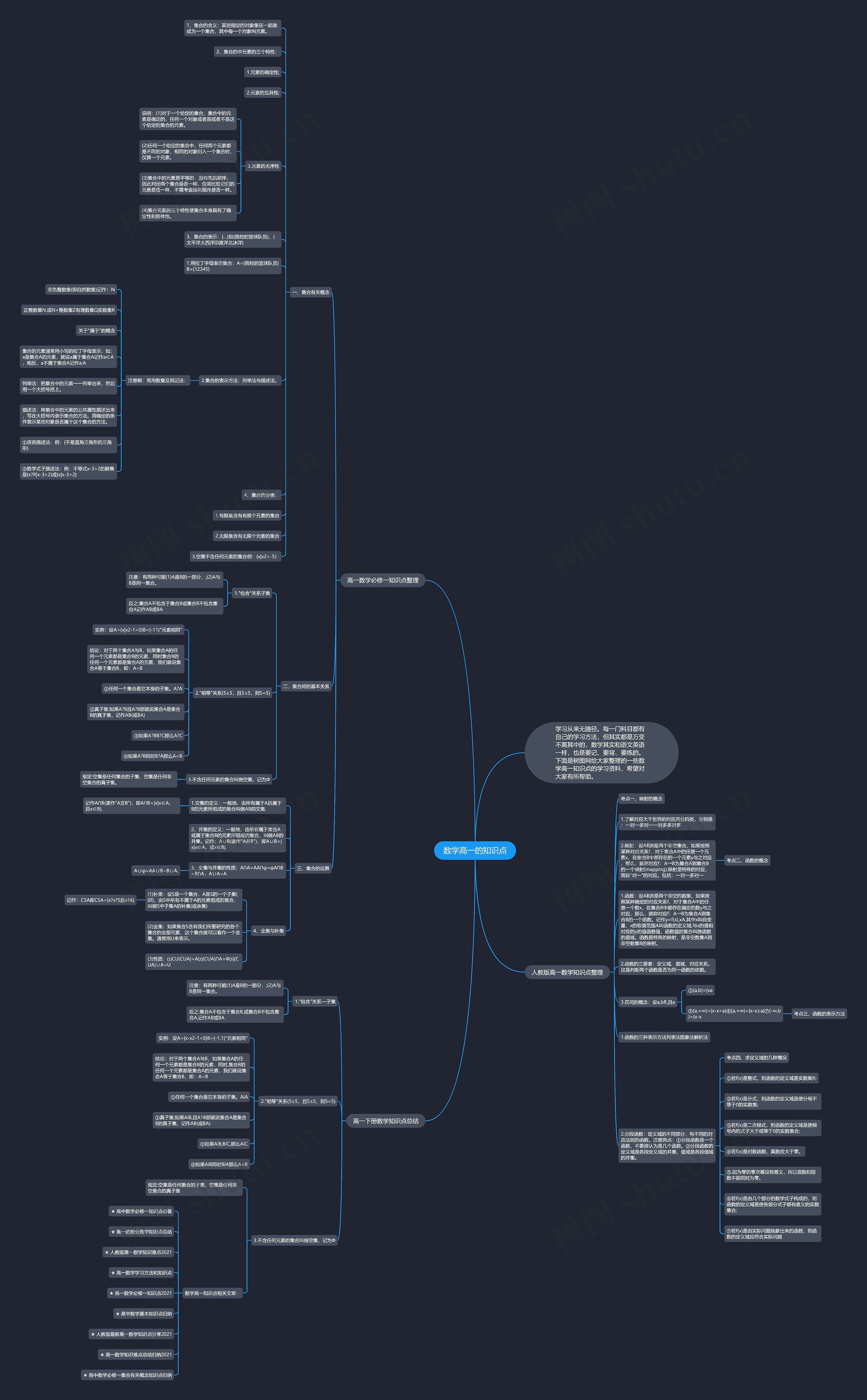 数学高一的知识点思维导图